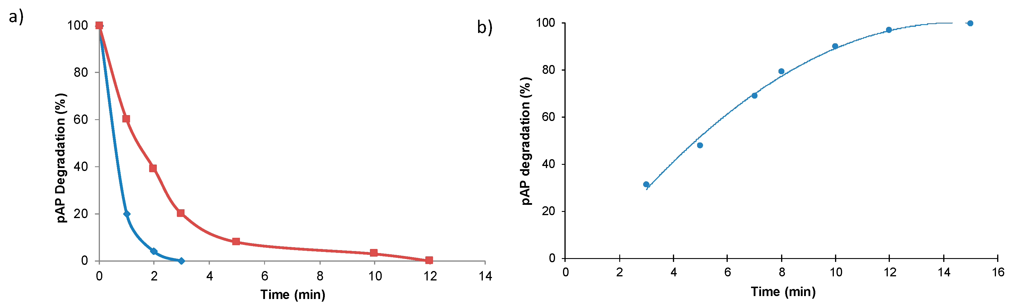 Molecules 23 02166 g007 Molecules 23 02166 g007