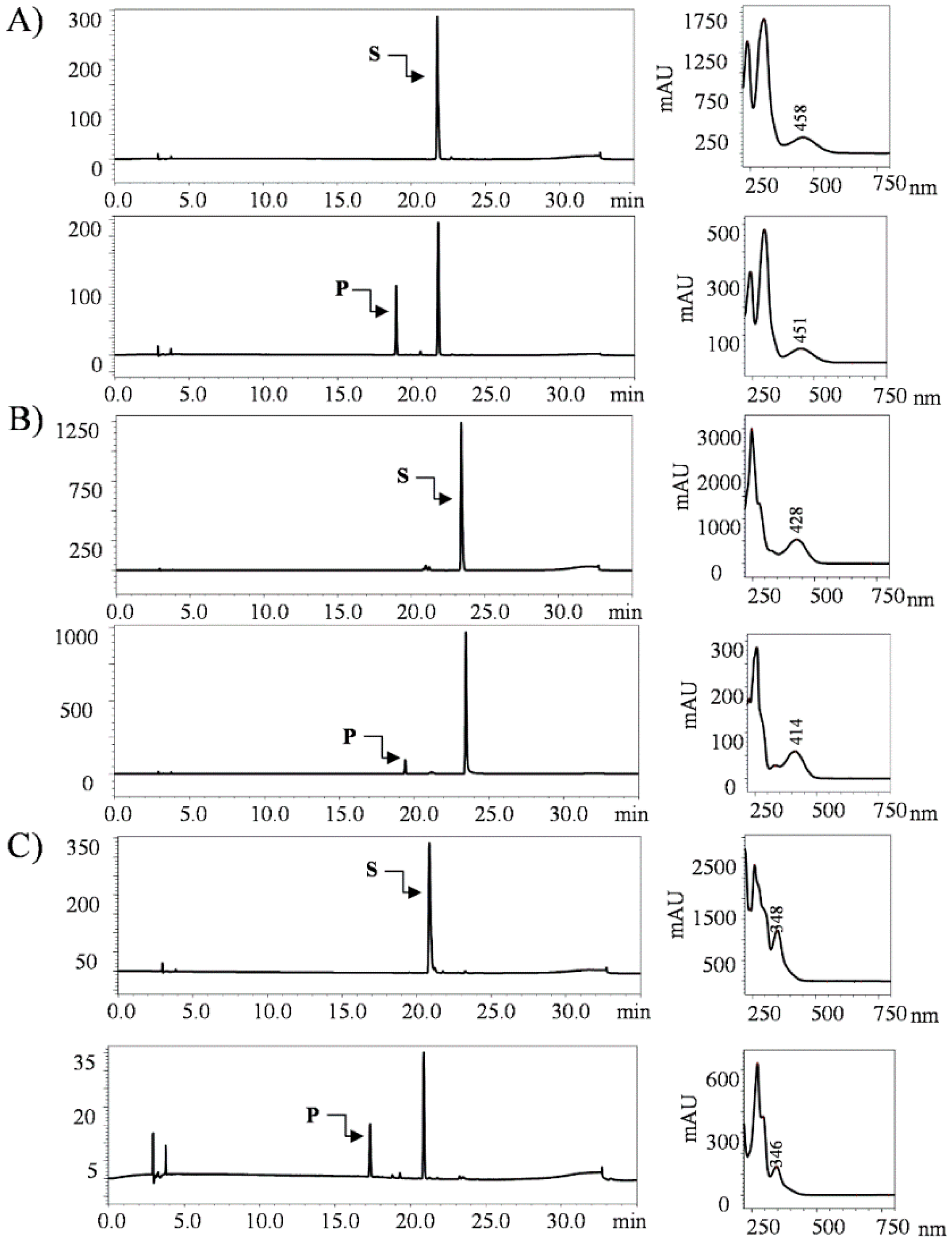 Molecules 23 02171 g002 Molecules 23 02171 g002