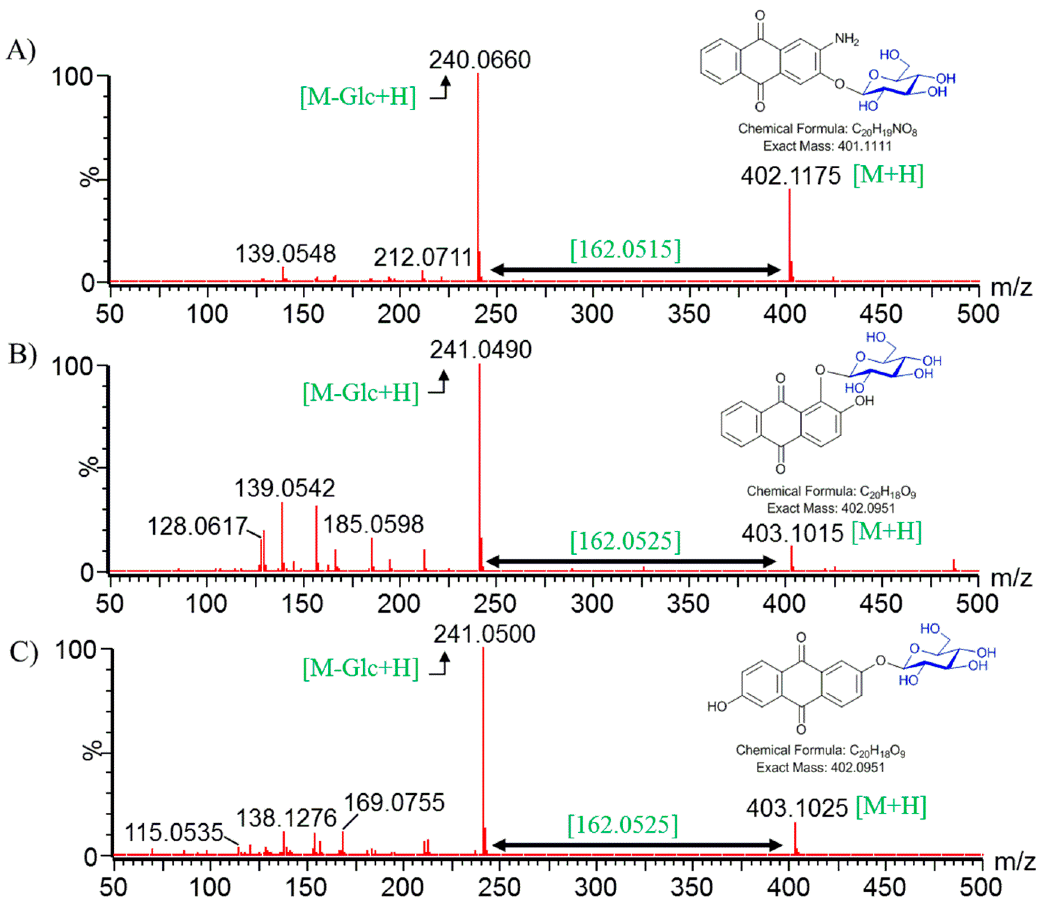 Molecules 23 02171 g003 Molecules 23 02171 g003