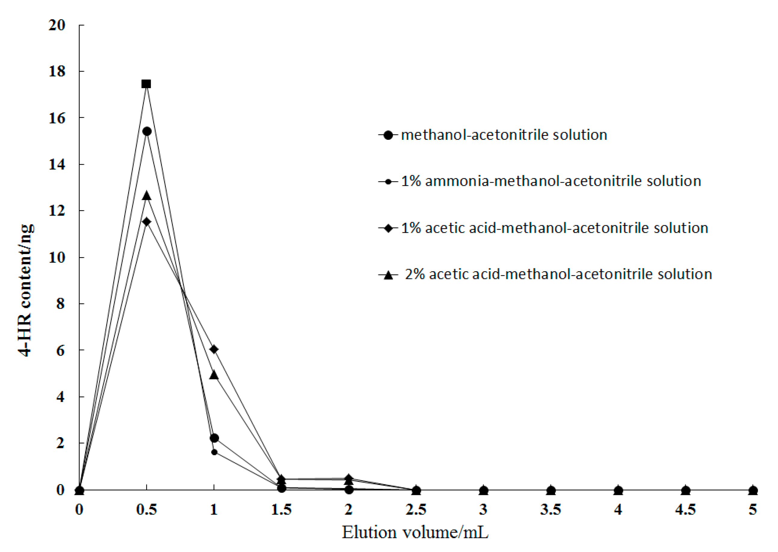 Molecules 23 02173 g004