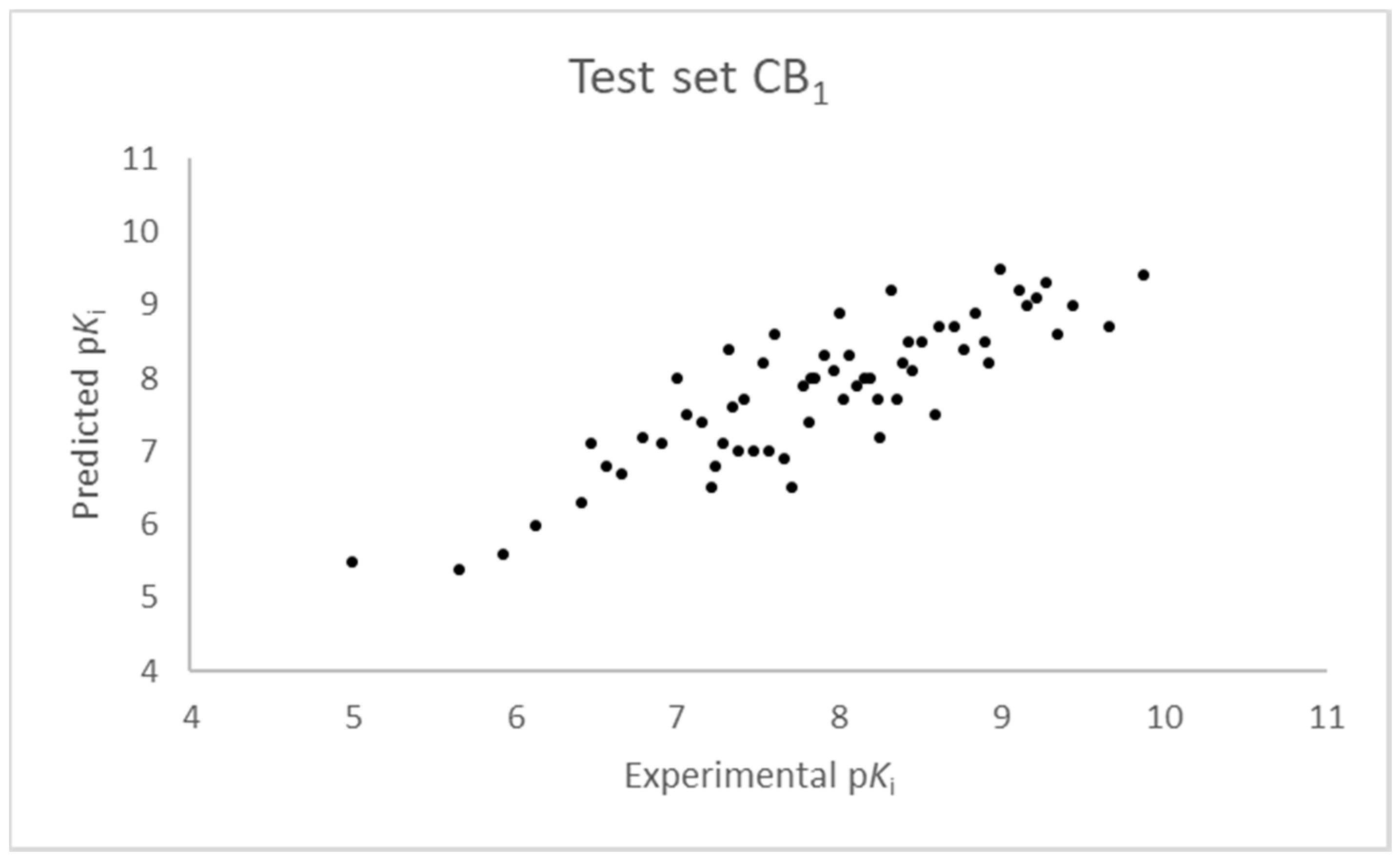 Molecules 23 02183 g003