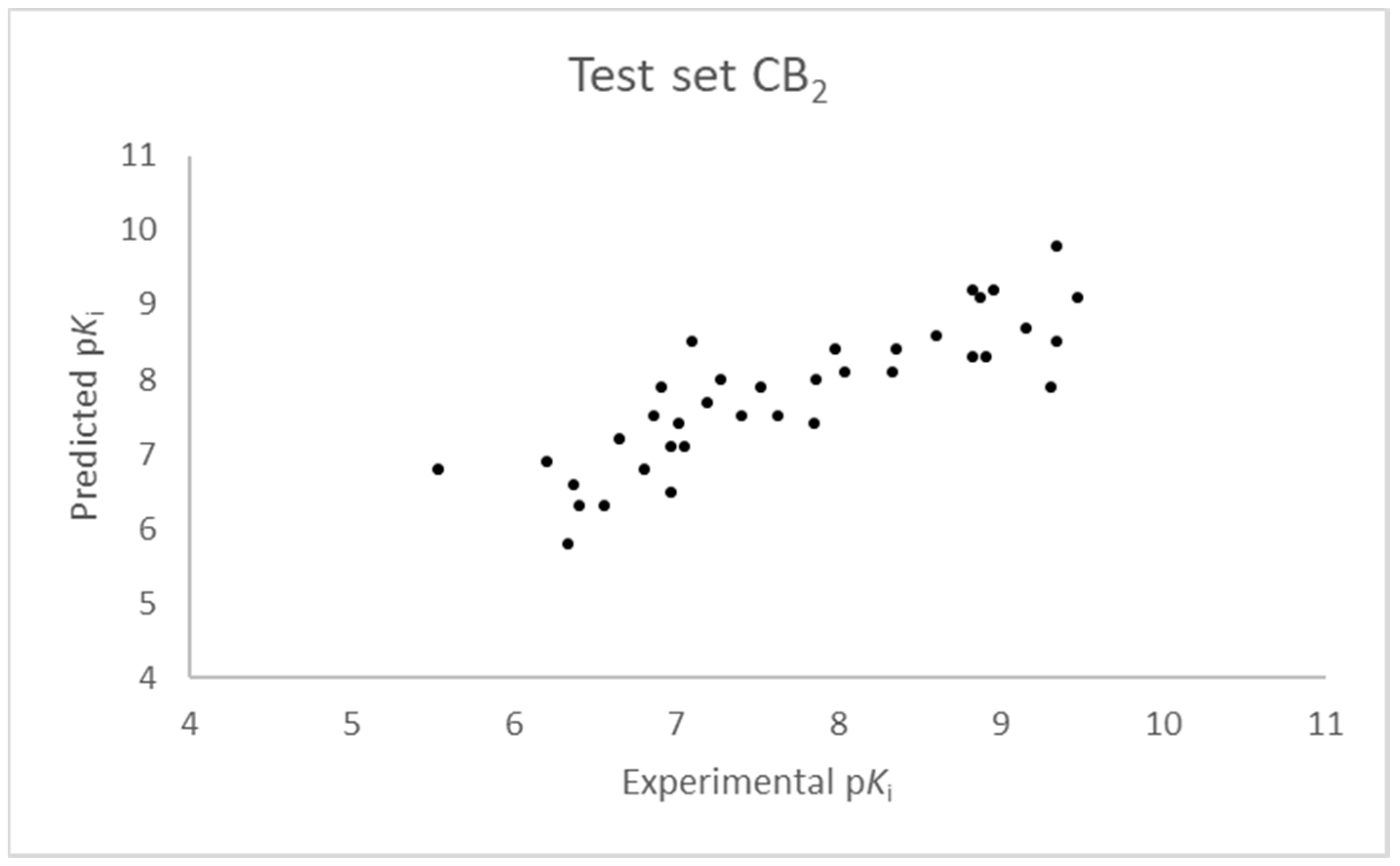Molecules 23 02183 g005