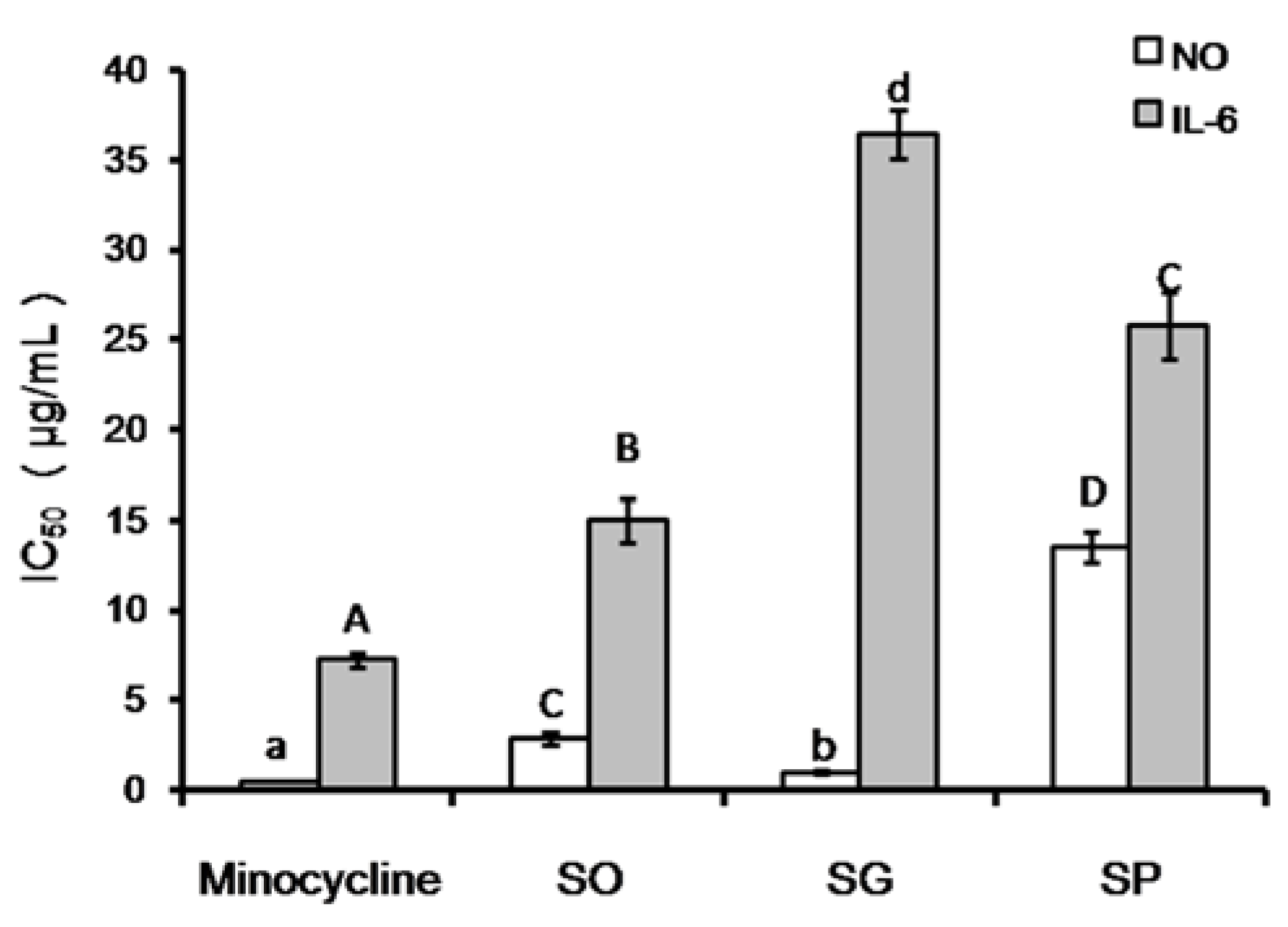 Molecules 23 02185 g003