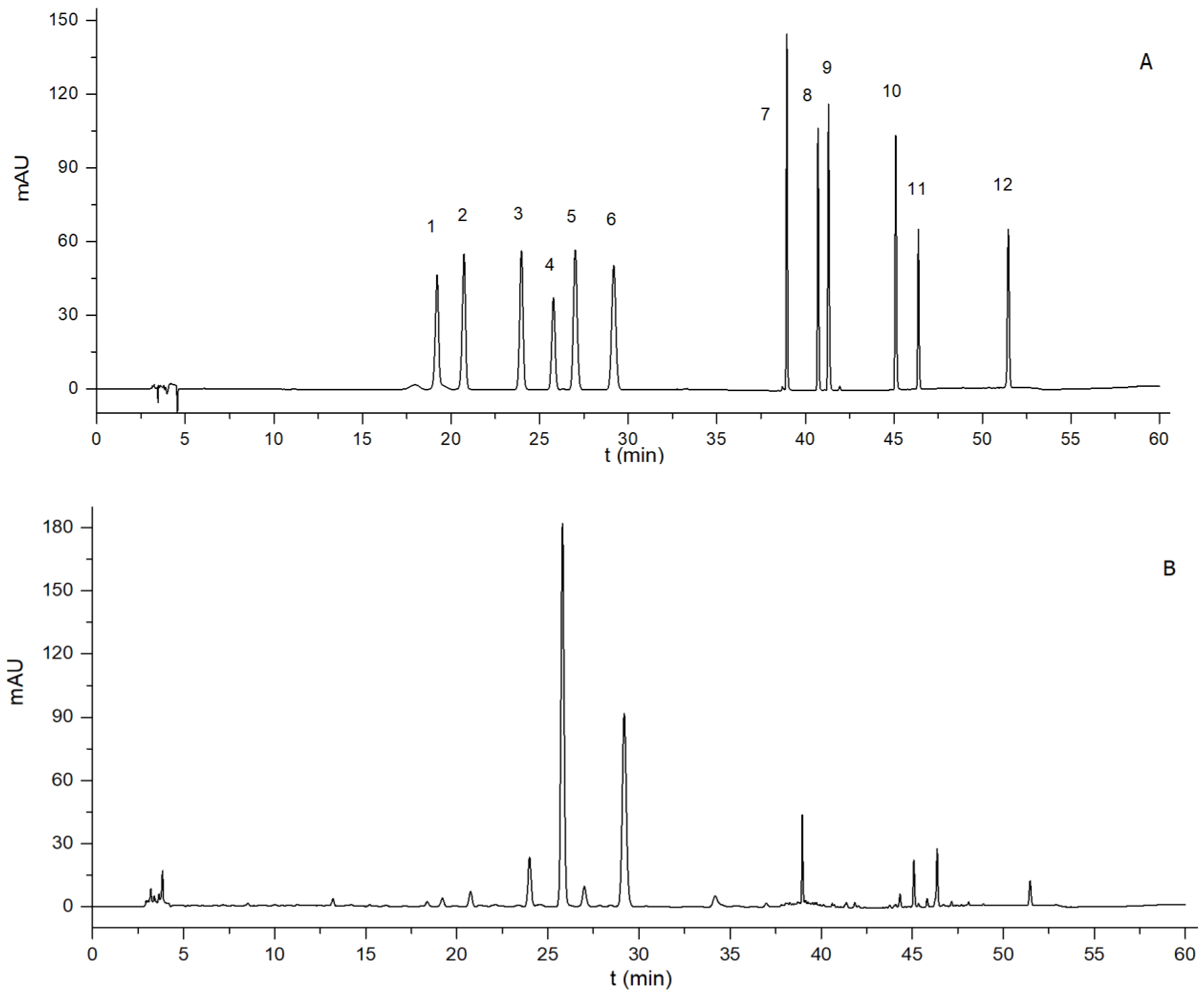 Molecules 23 02189 g003