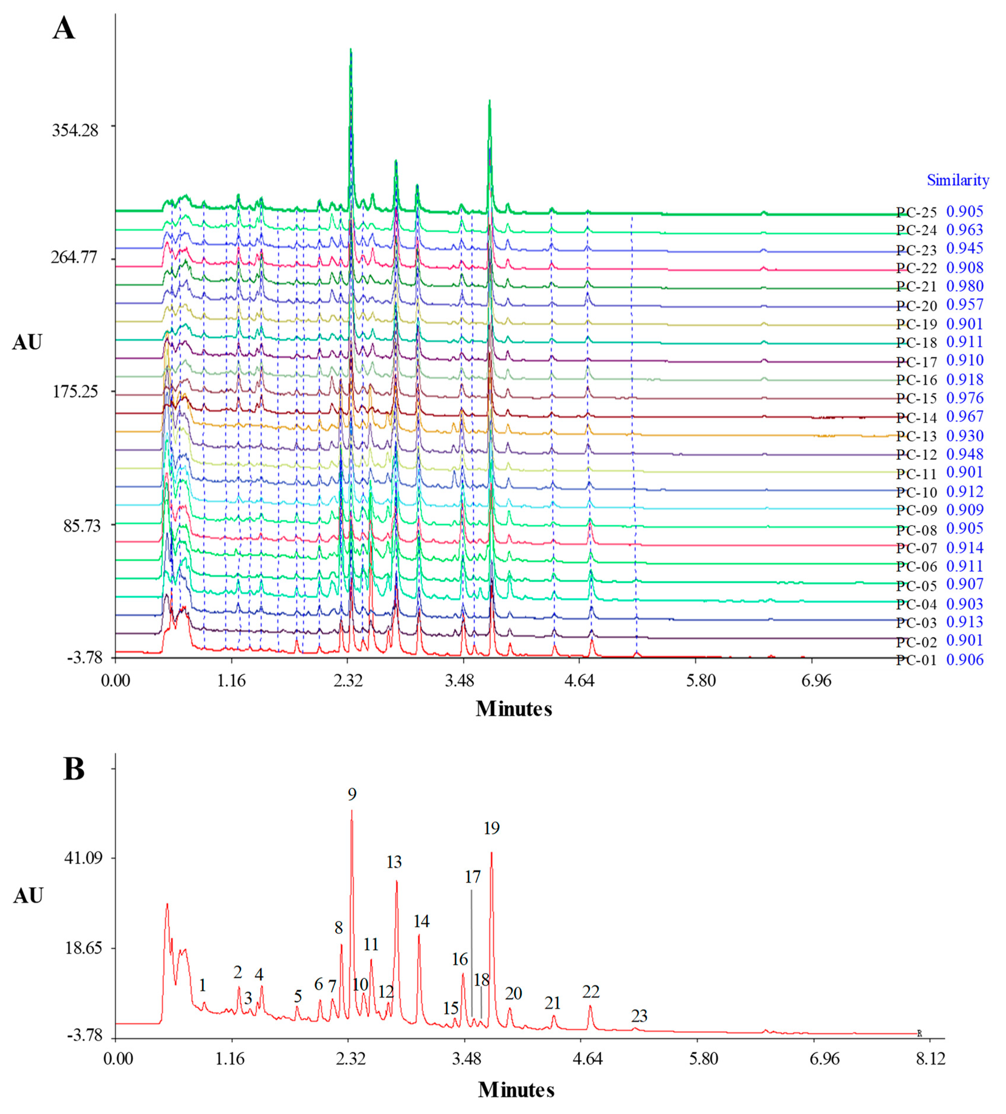 Molecules 23 02200 g001 Molecules 23 02200 g001