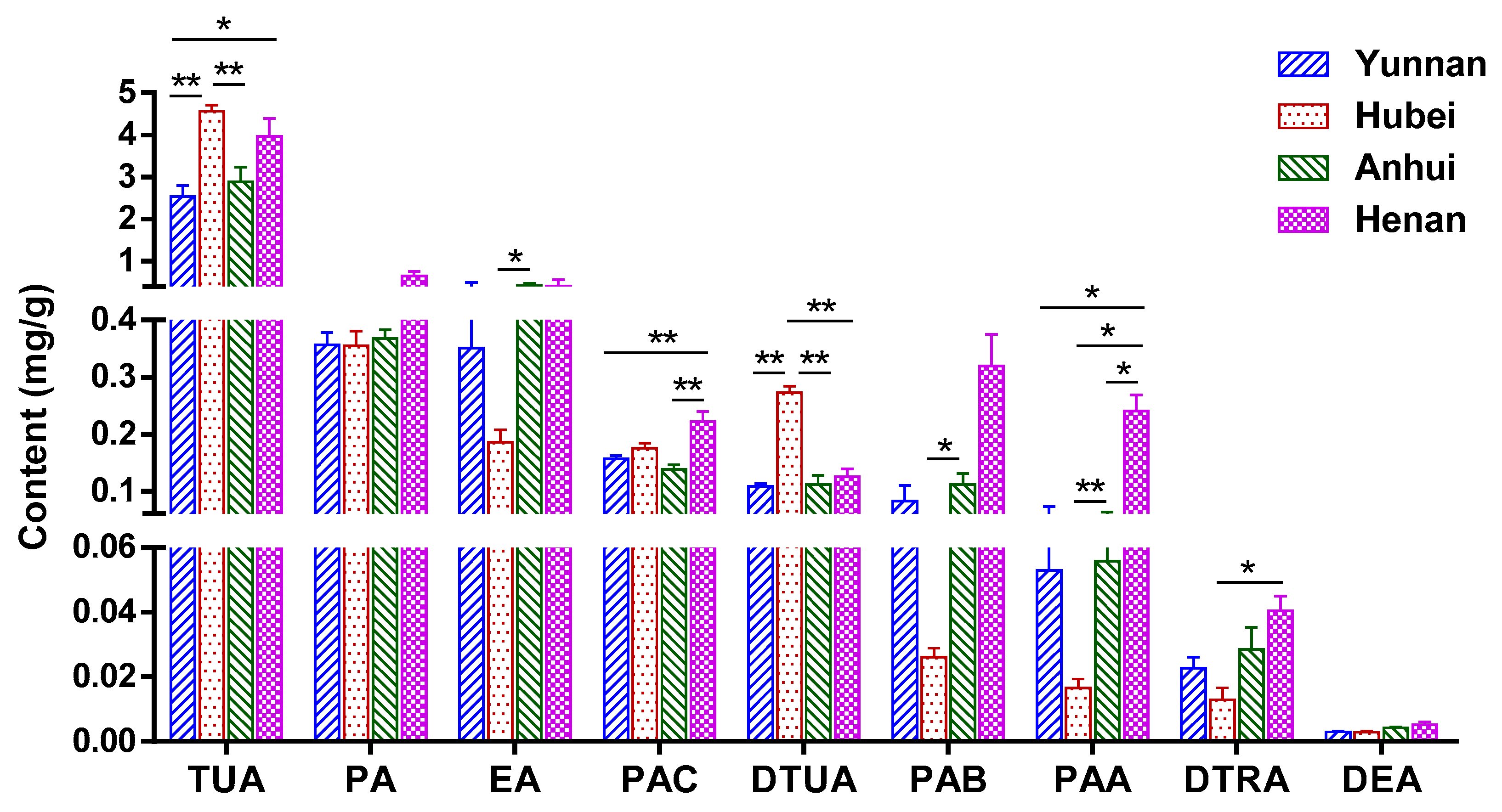 Molecules 23 02200 g005 Molecules 23 02200 g005
