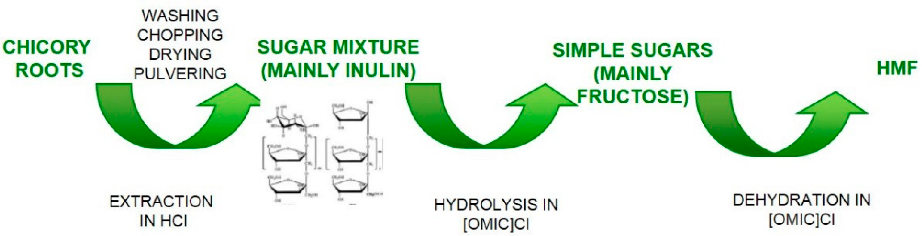 Molecules 23 02201 g004