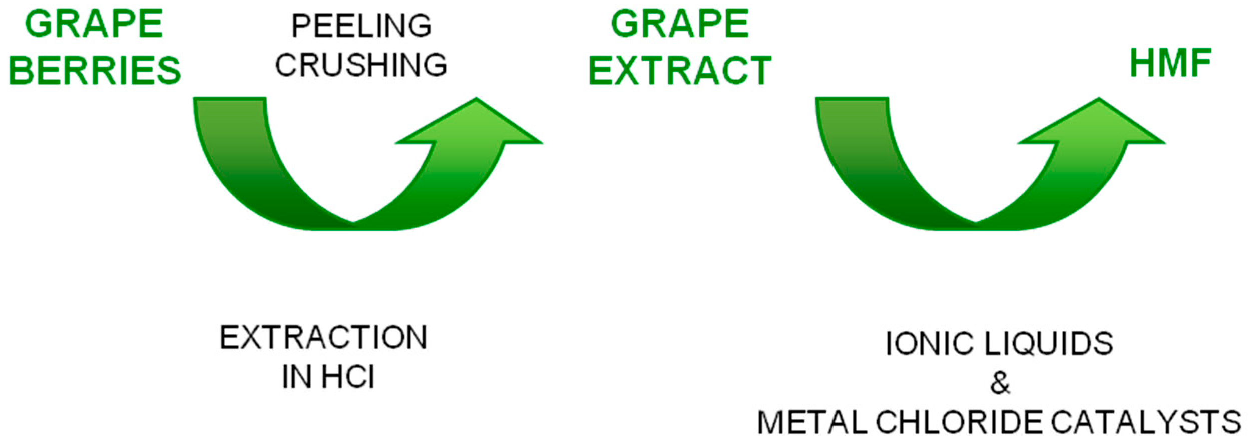 Molecules 23 02201 g005
