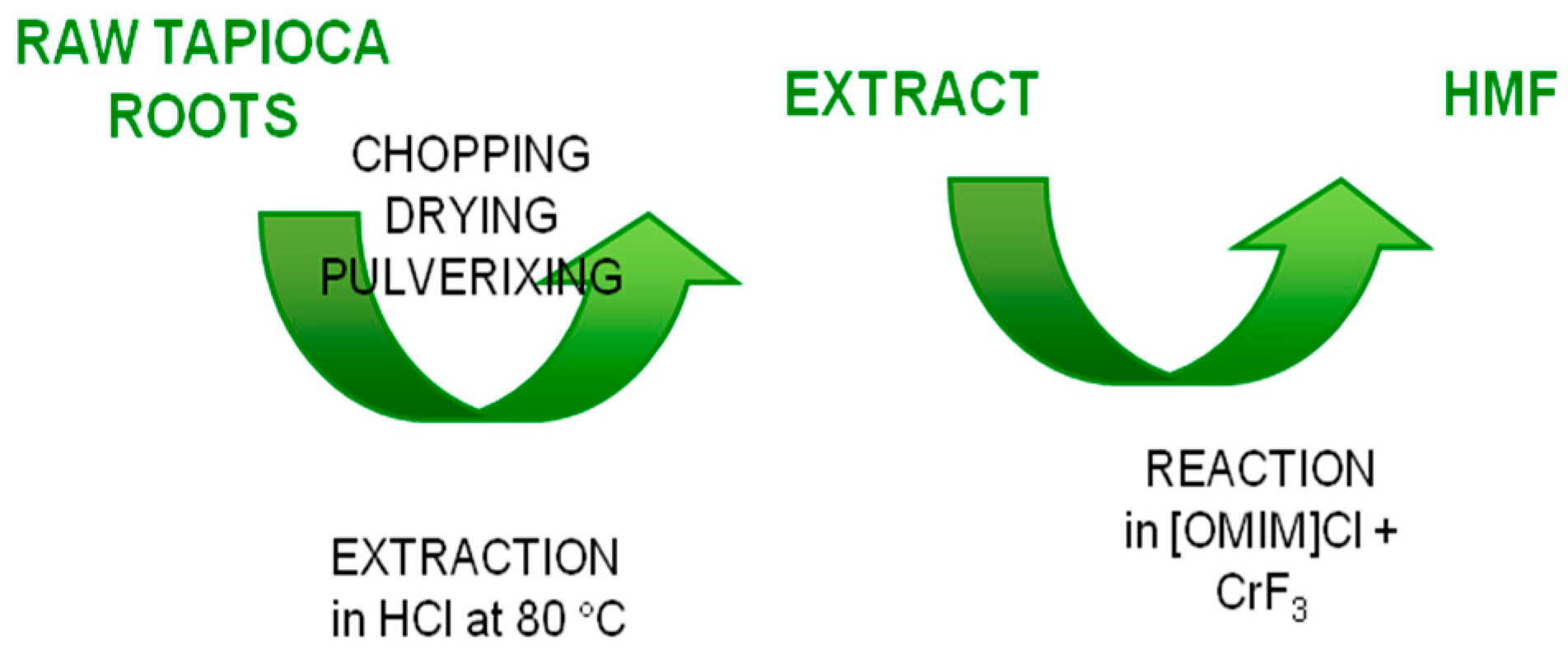 Molecules 23 02201 g006