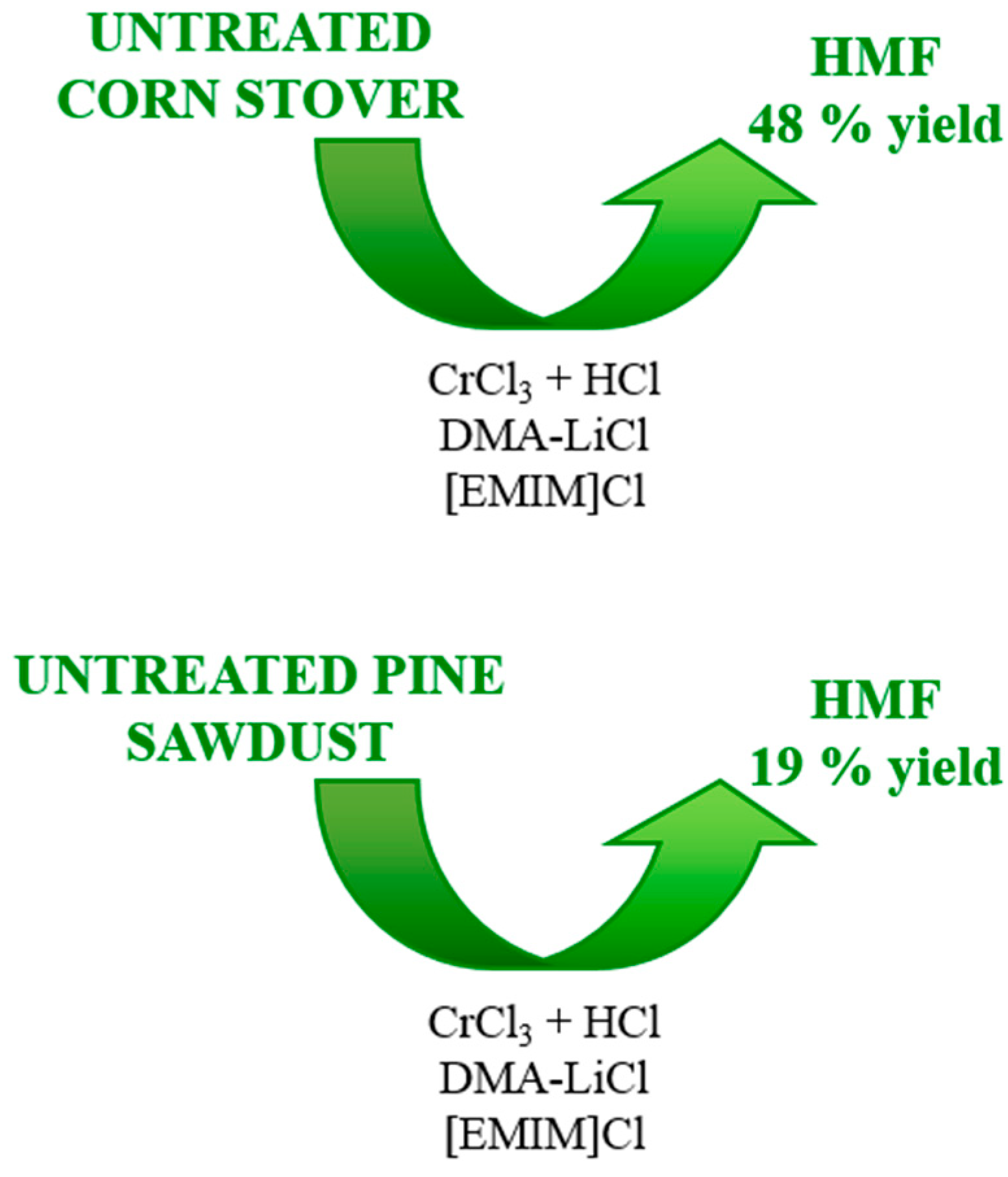 Molecules 23 02201 g007