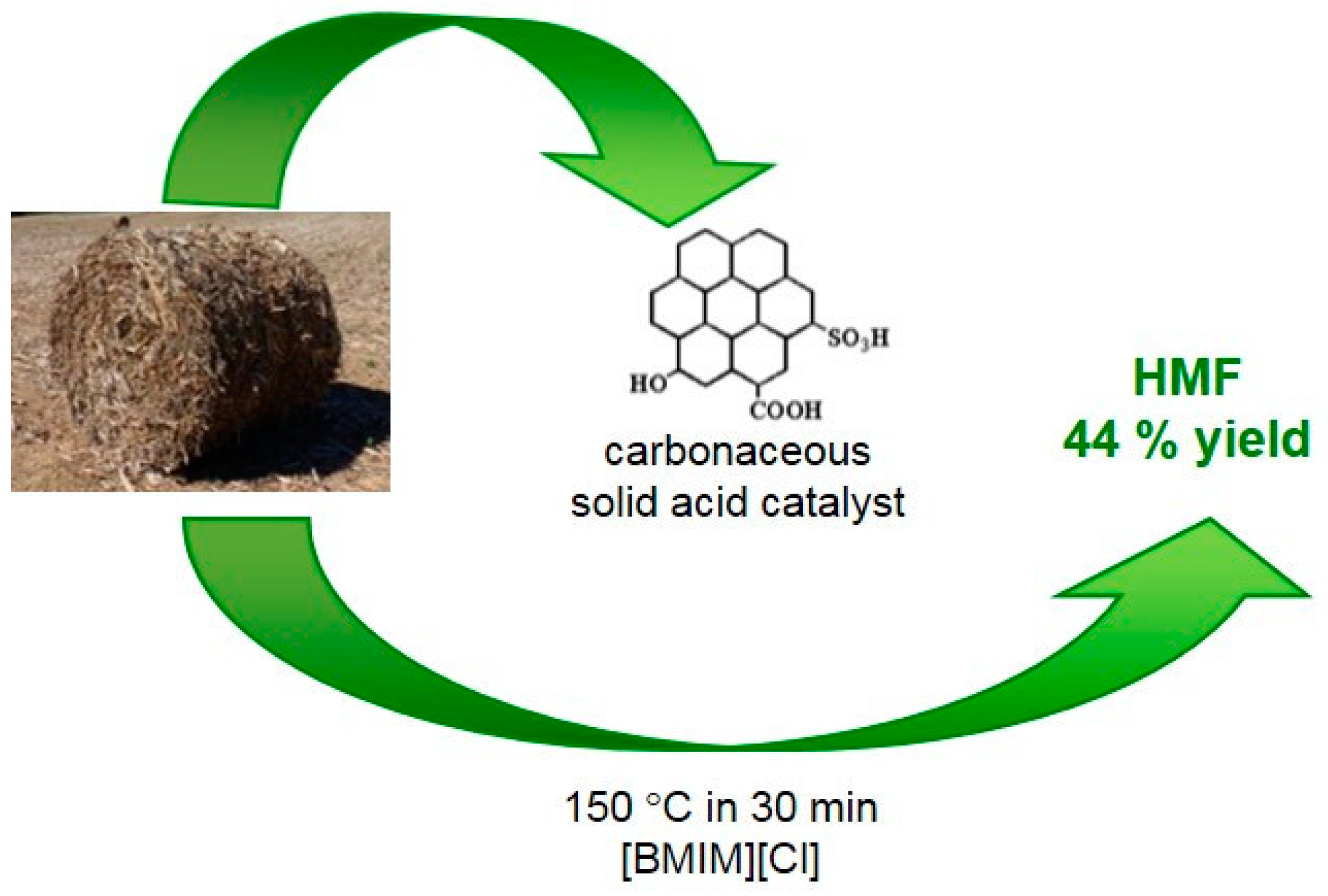 Molecules 23 02201 g008