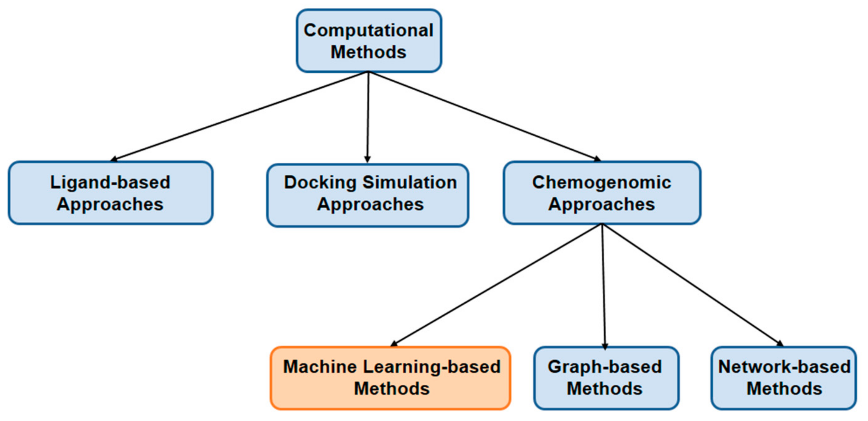 Molecules 23 02208 g001