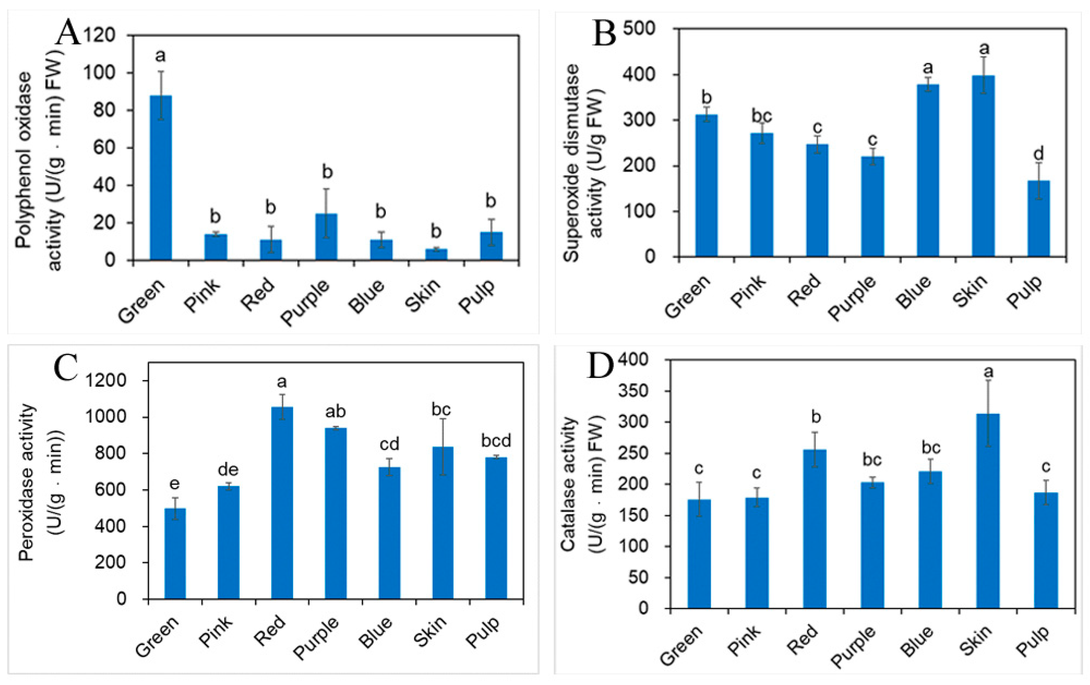 Molecules 23 02209 g005