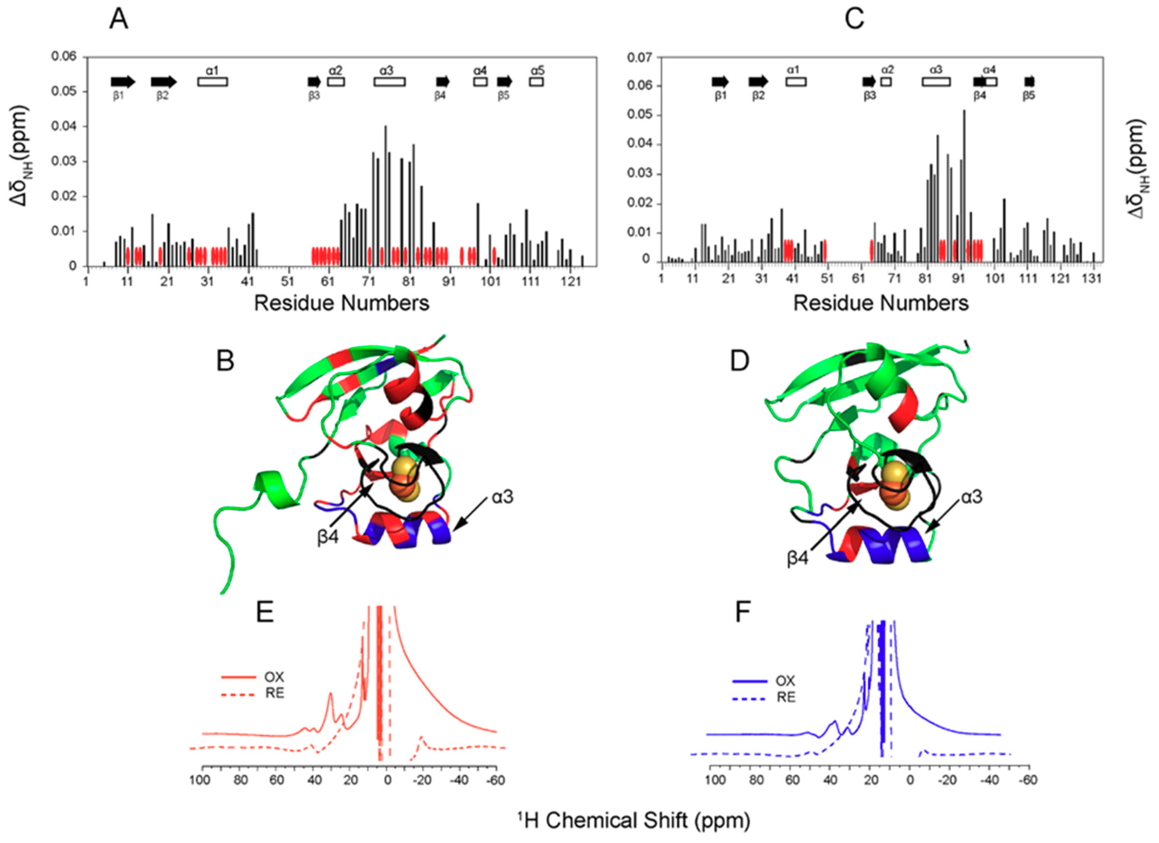 Molecules 23 02213 g004