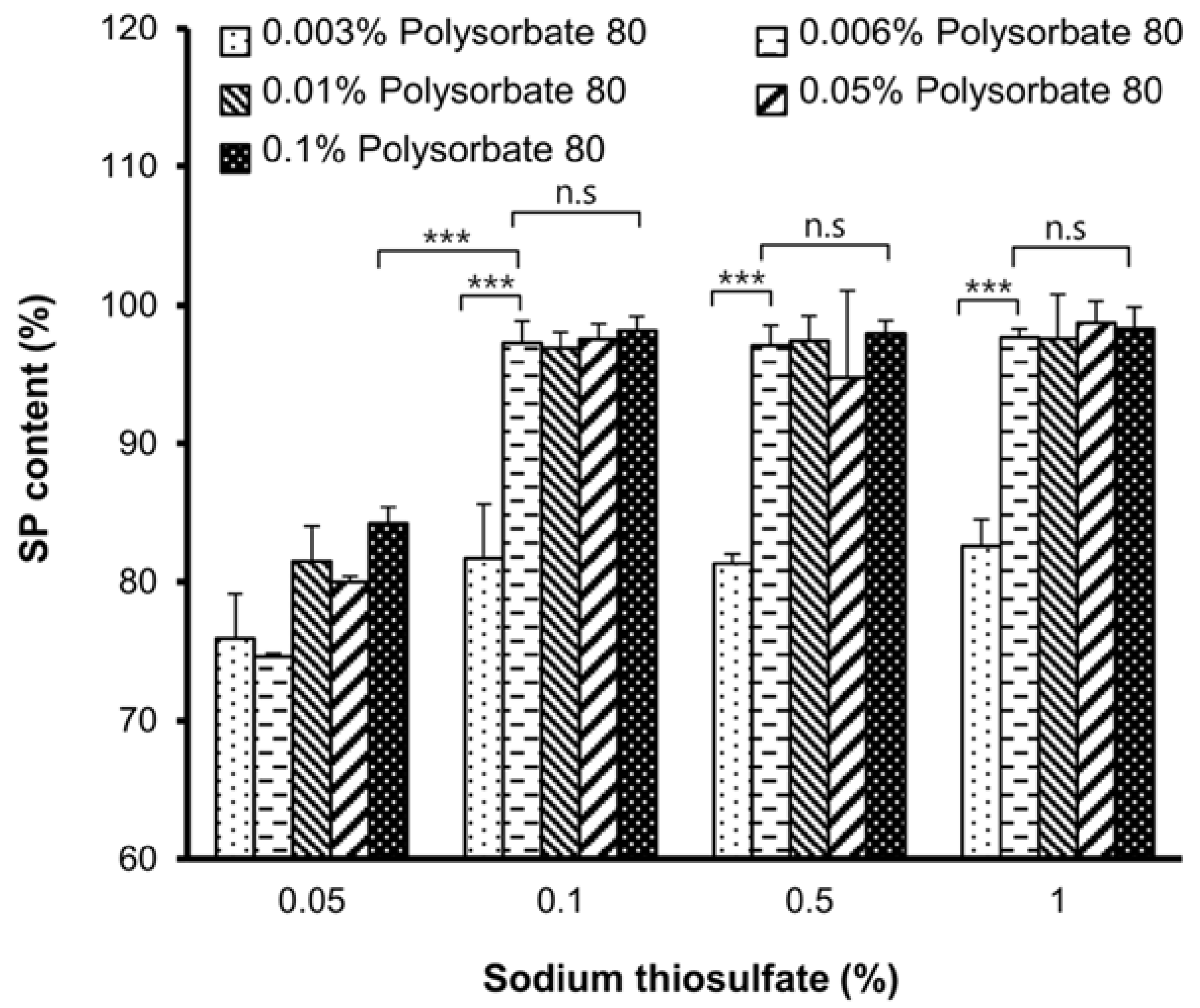 Molecules 23 02215 g001