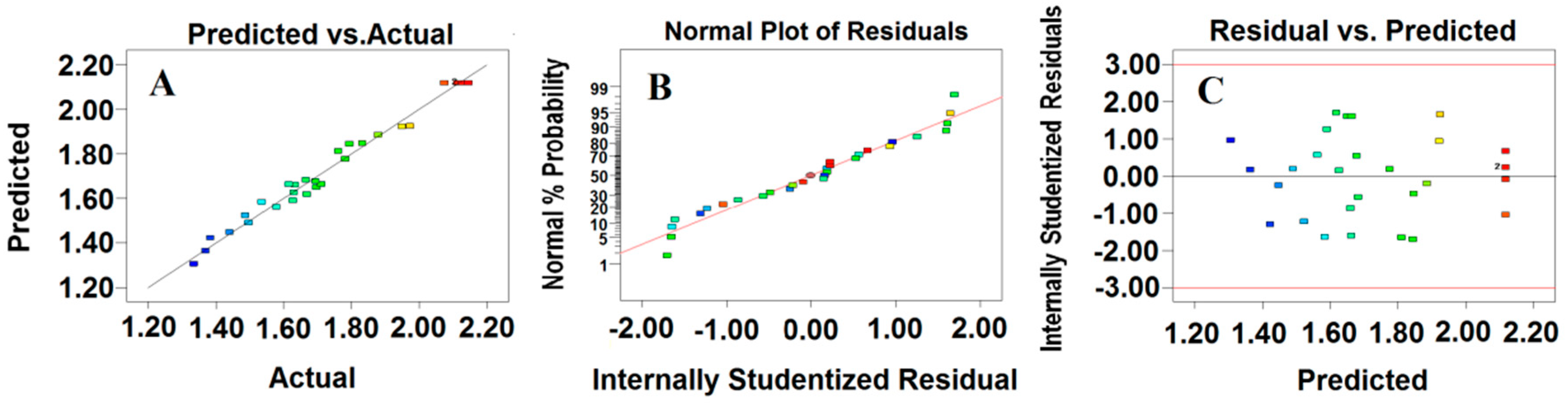 Molecules 23 02219 g003