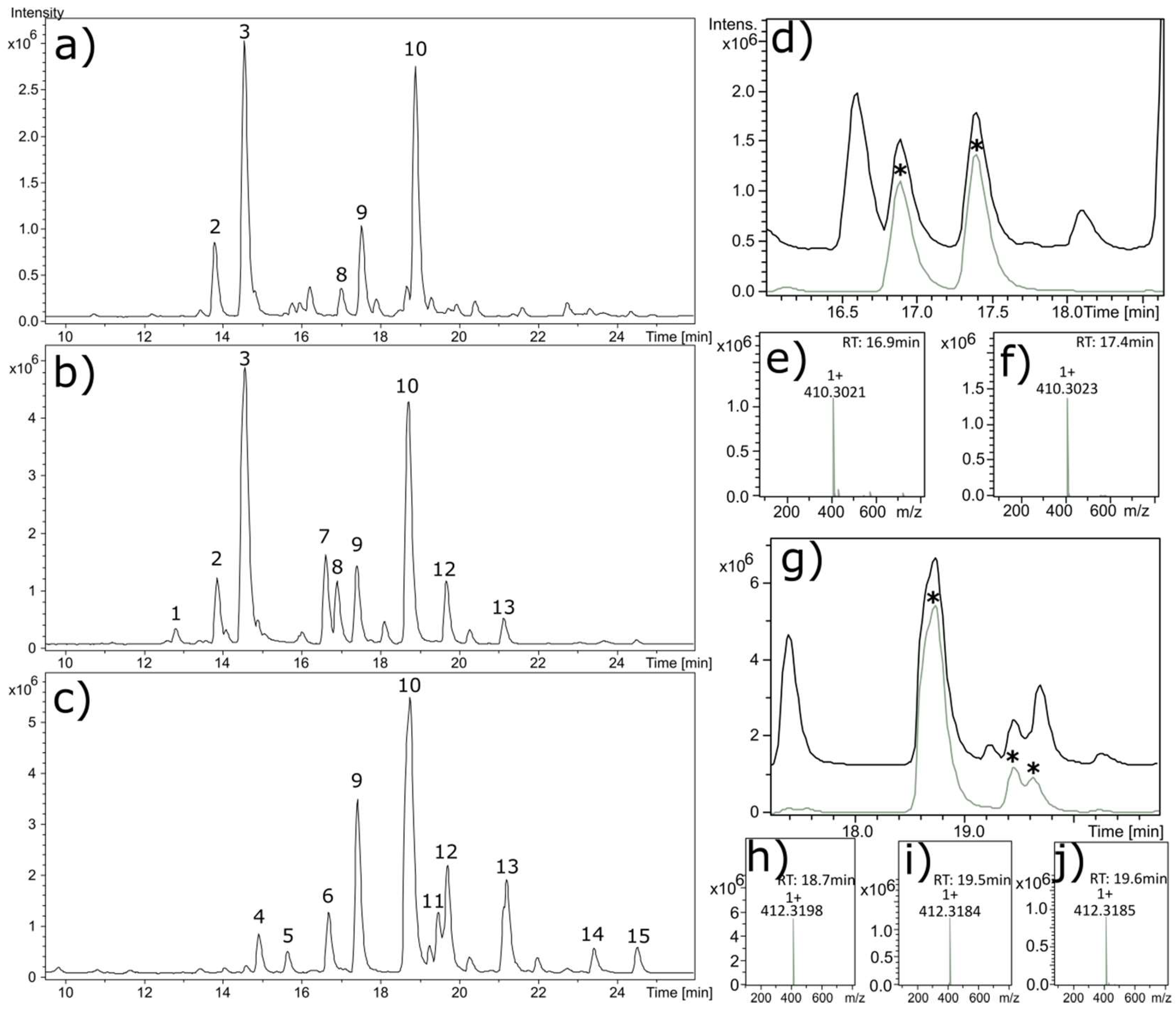 Molecules 23 02222 g001