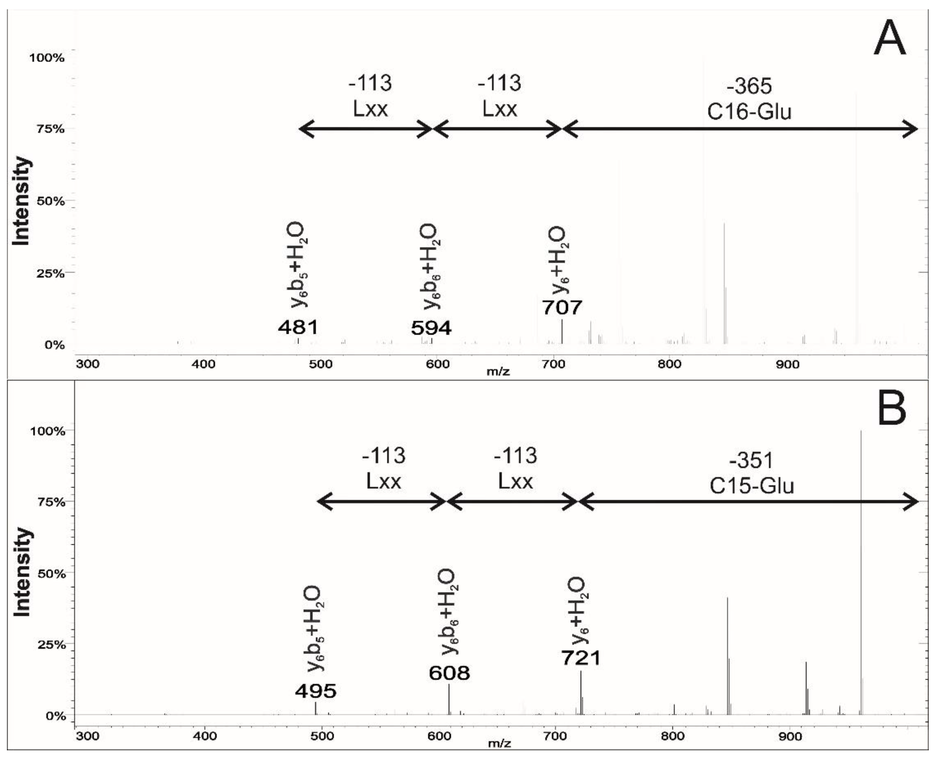 Molecules 23 02224 g004 Molecules 23 02224 g004