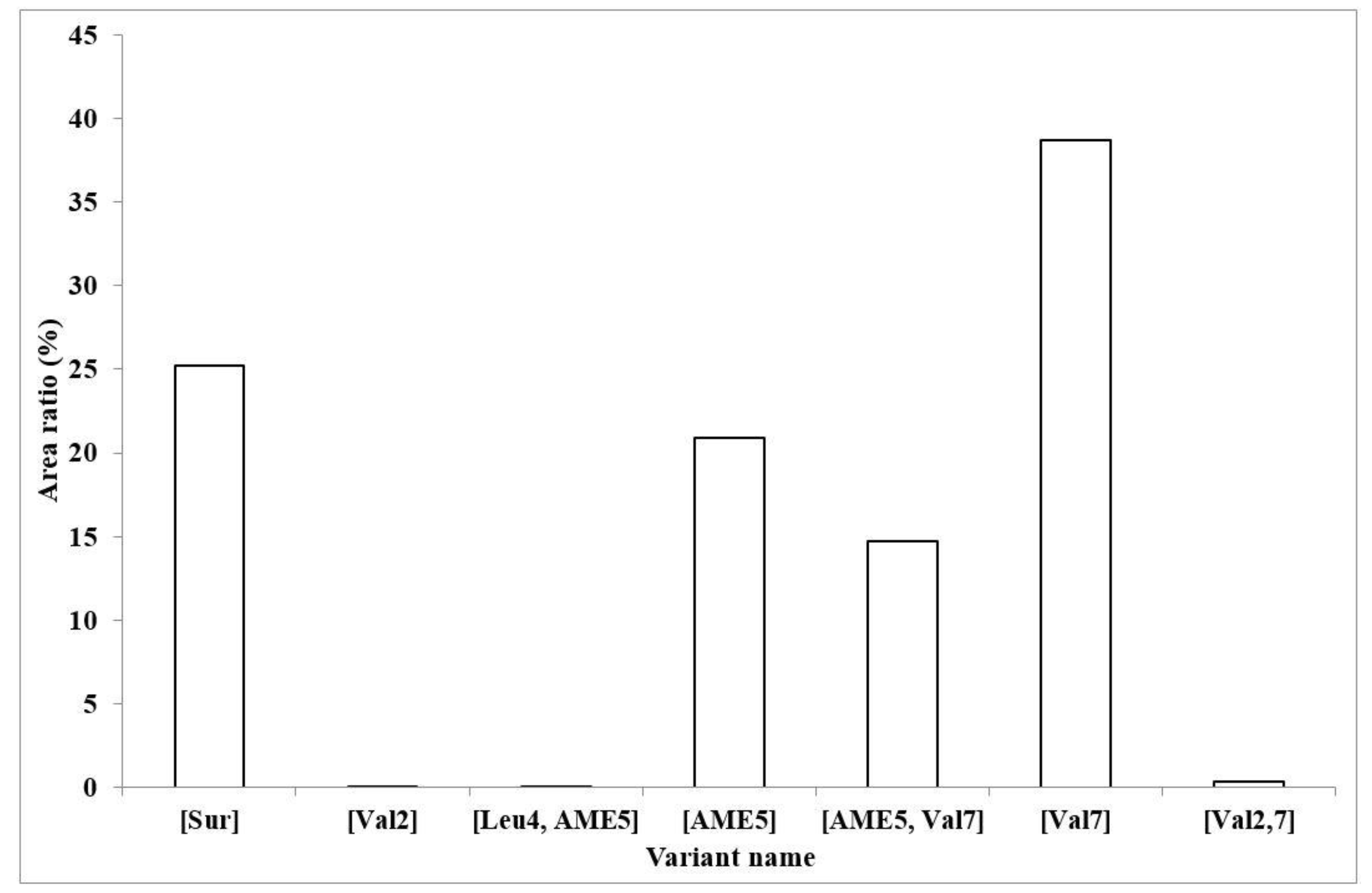Molecules 23 02224 g005 Molecules 23 02224 g005