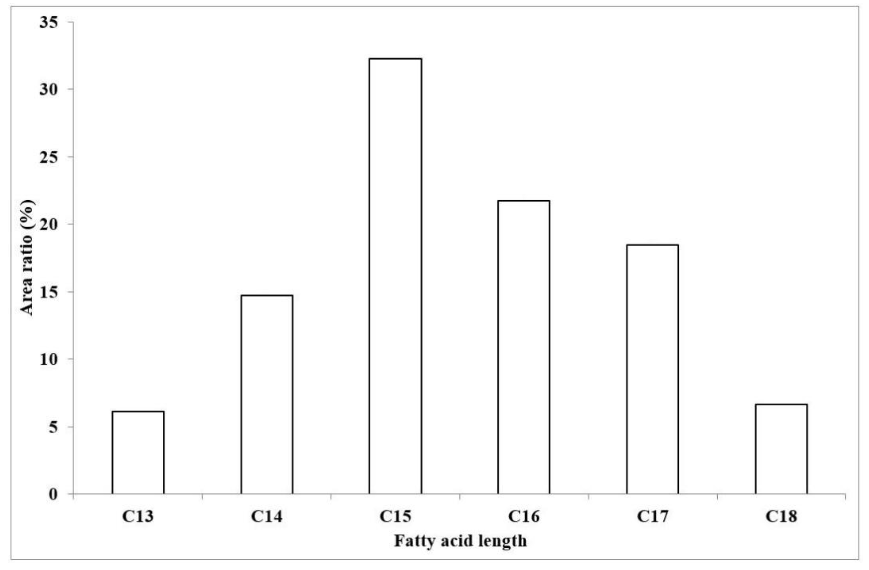 Molecules 23 02224 g006 Molecules 23 02224 g006