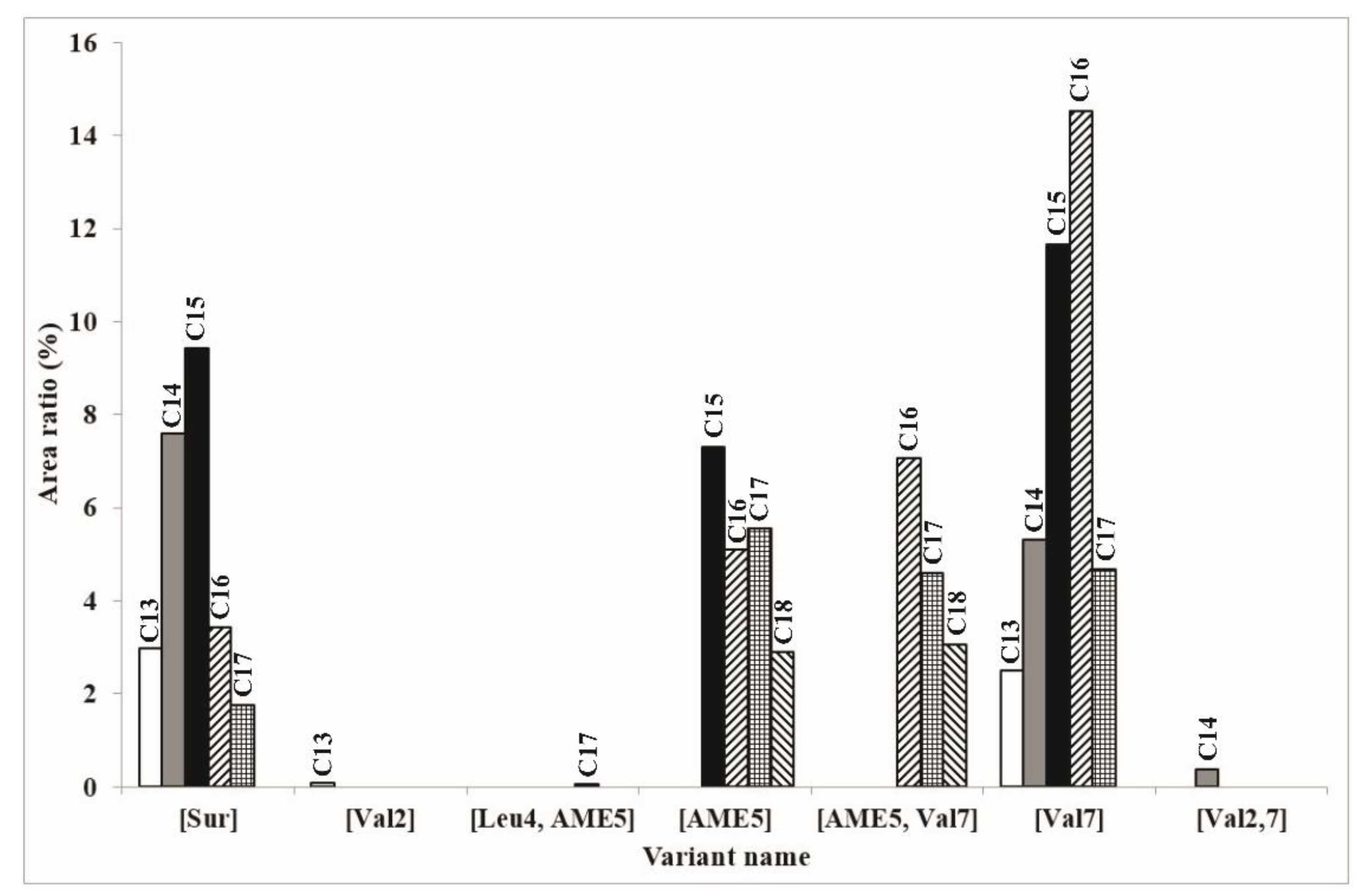 Molecules 23 02224 g007 Molecules 23 02224 g007