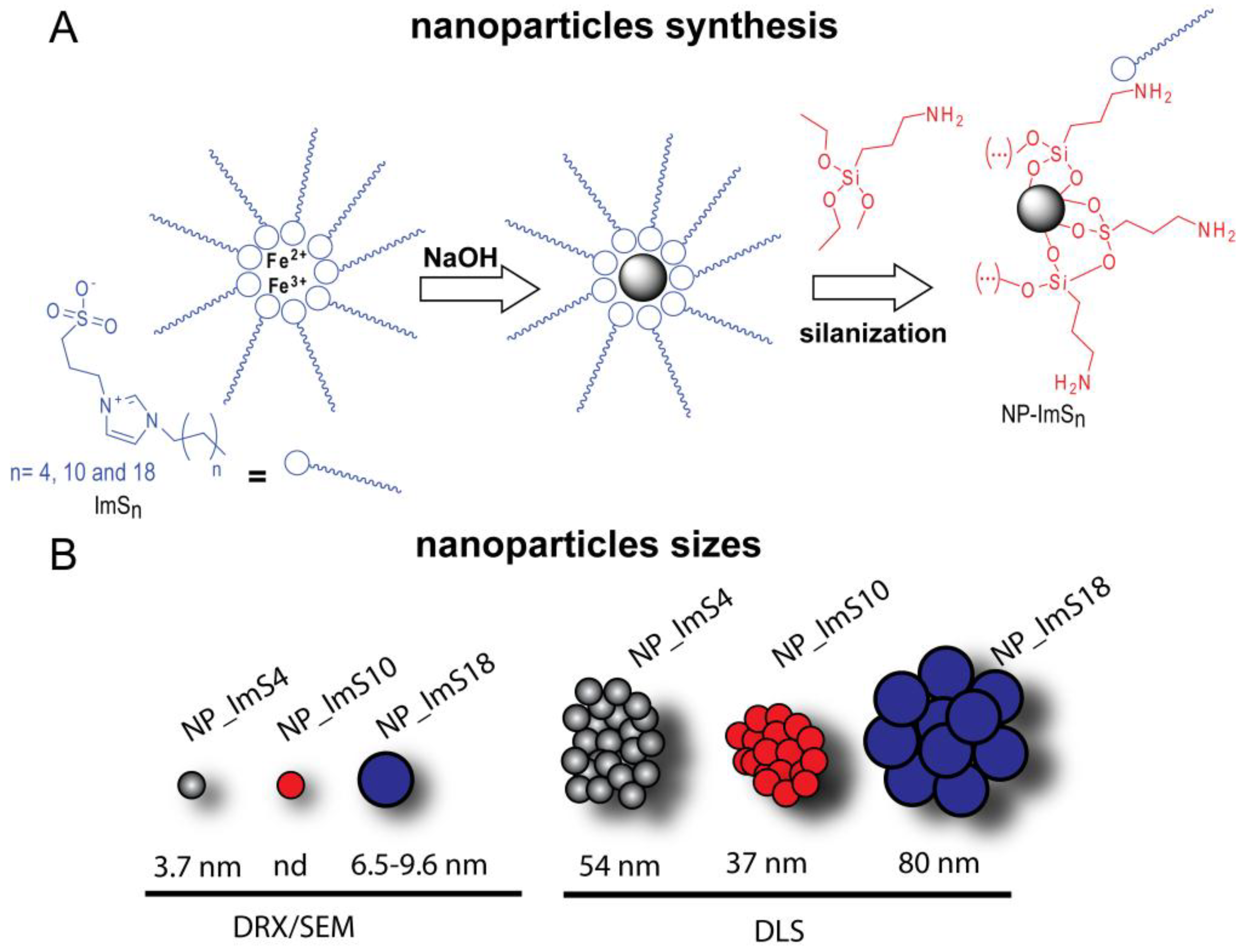 Molecules 23 02230 g001