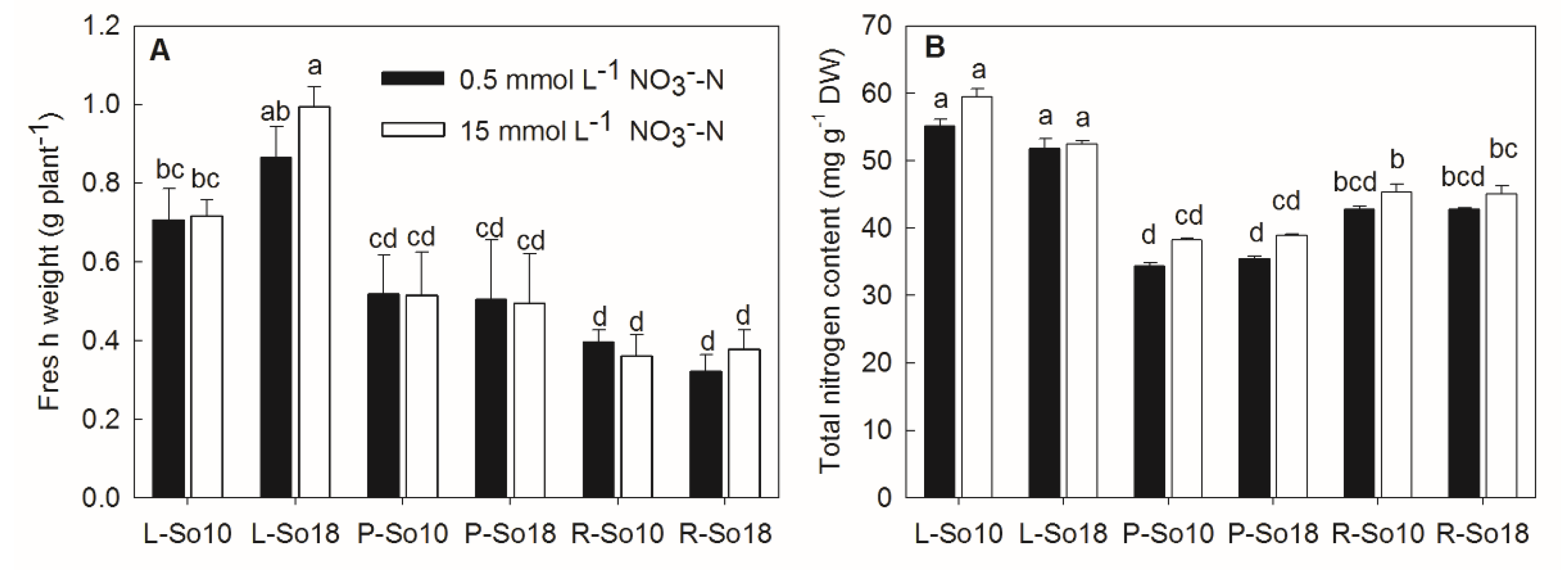 Molecules 23 02231 g001