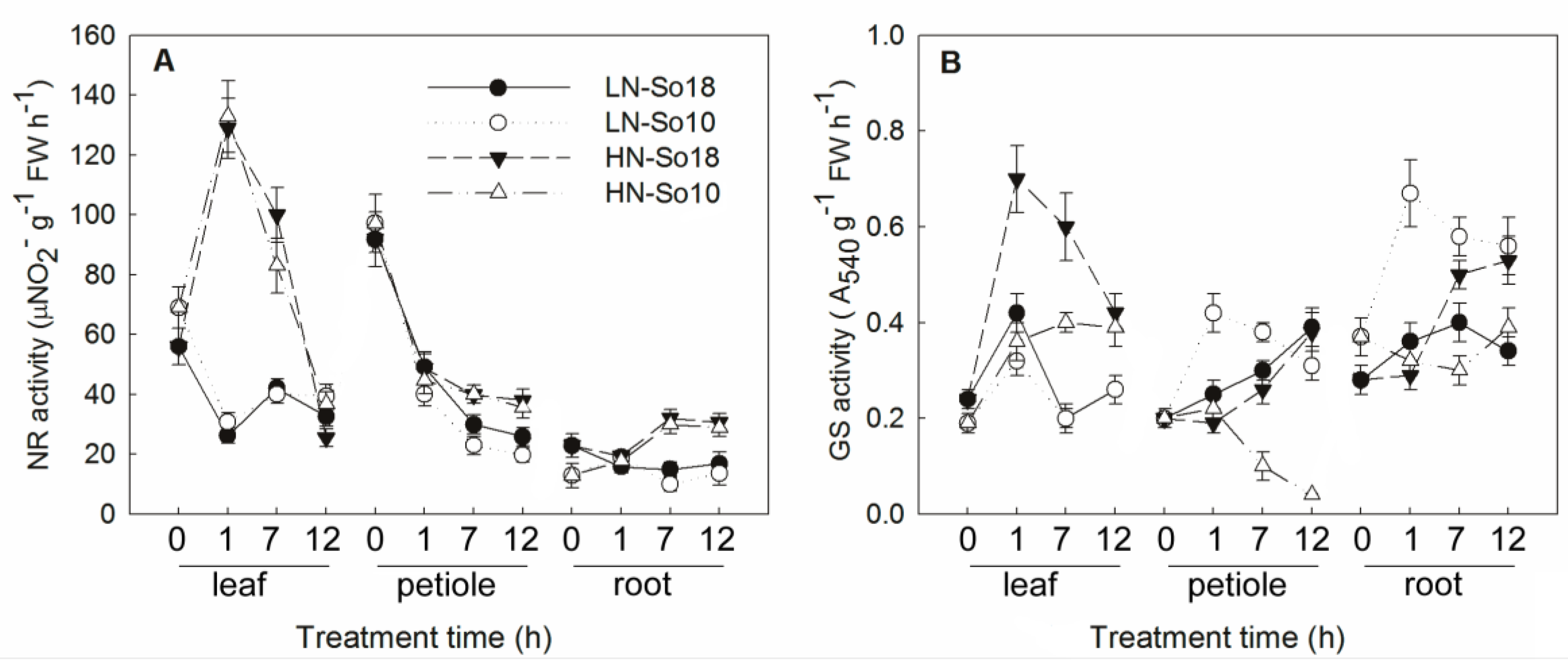 Molecules 23 02231 g004