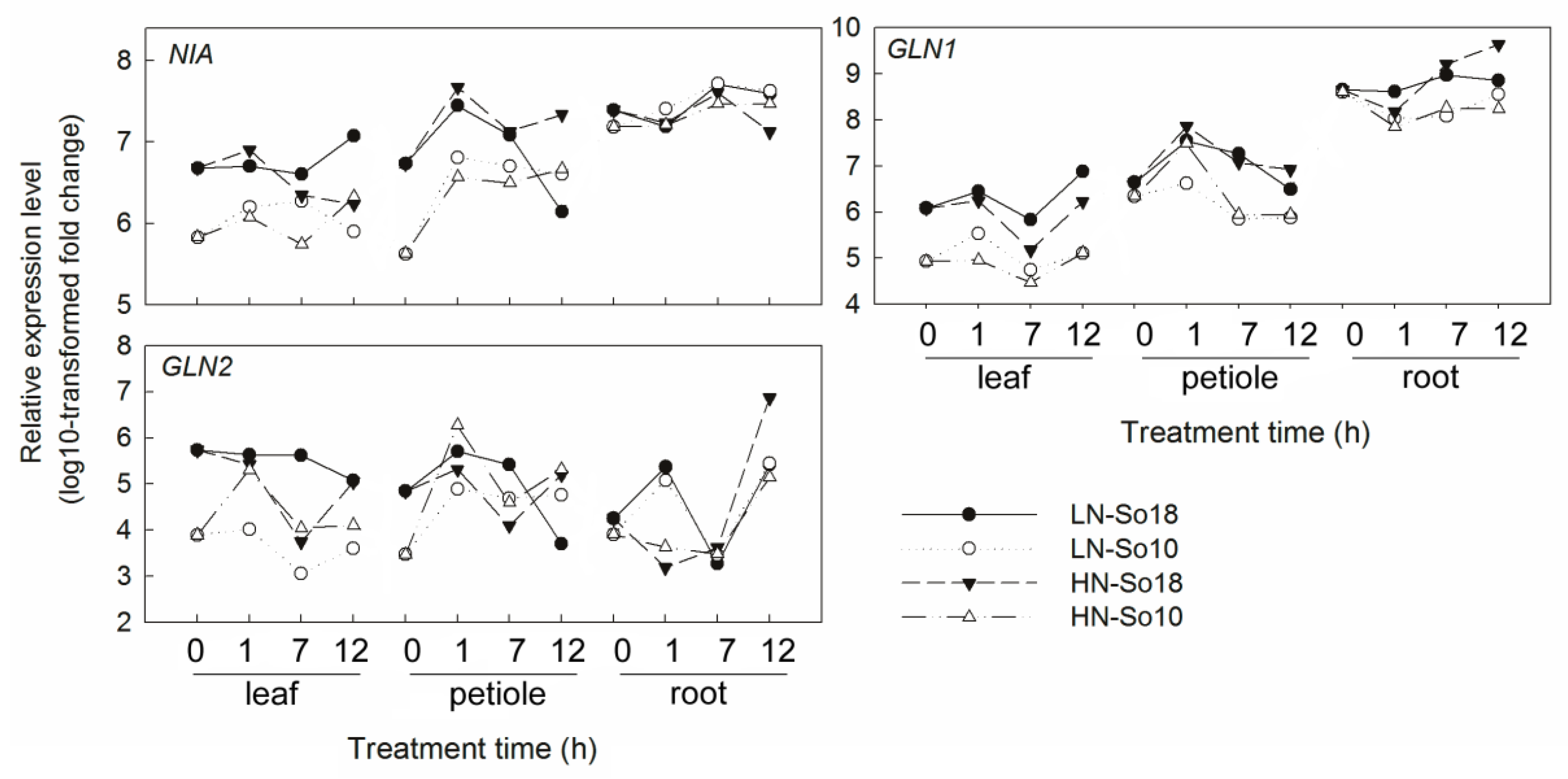 Molecules 23 02231 g007