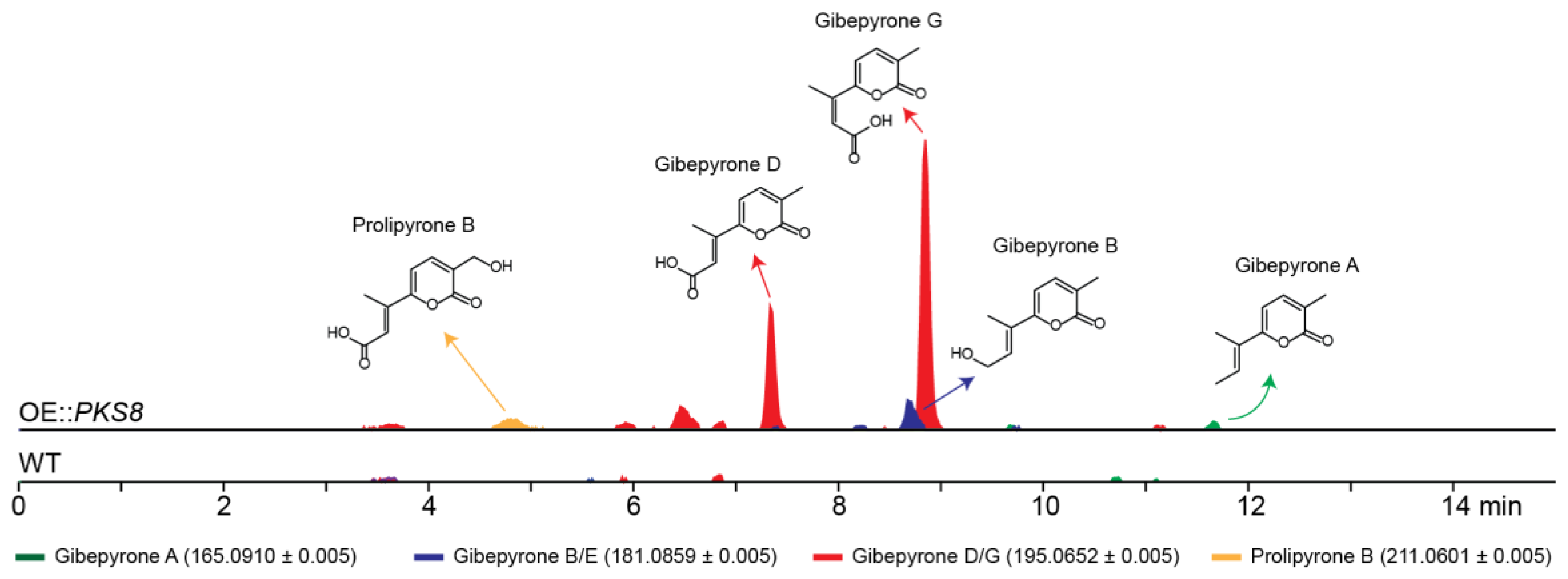 Molecules 23 02232 g003 Molecules 23 02232 g003