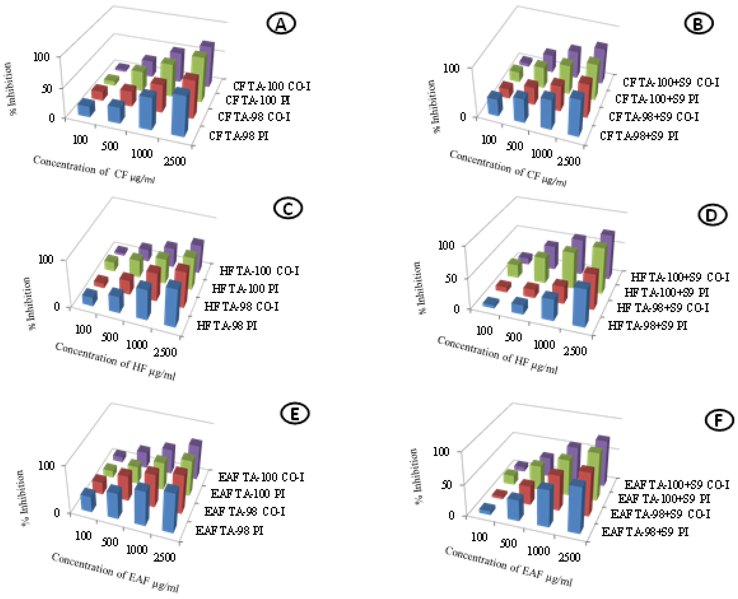 Molecules 23 02239 g003