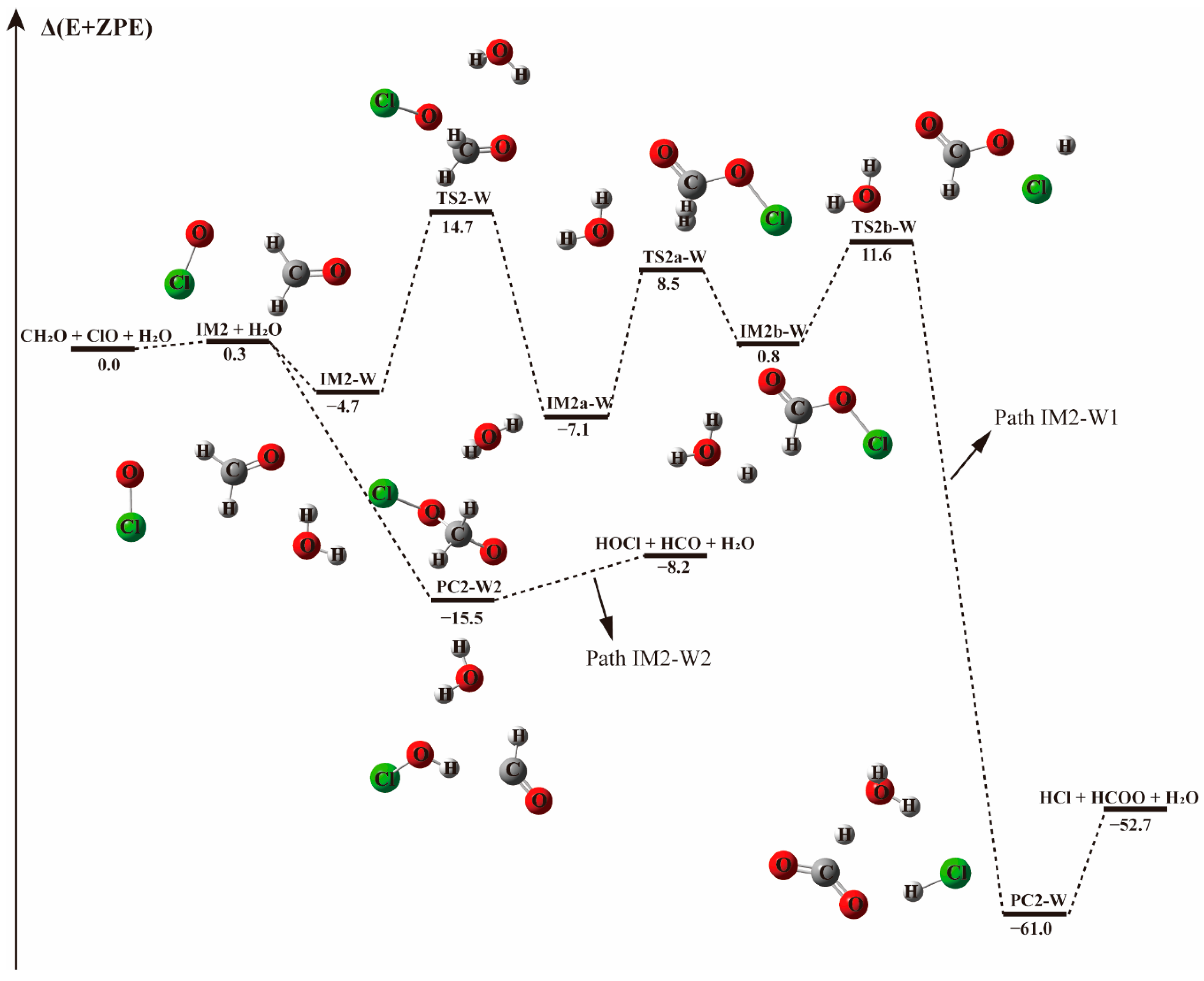 Molecules 23 02240 g003 Molecules 23 02240 g003