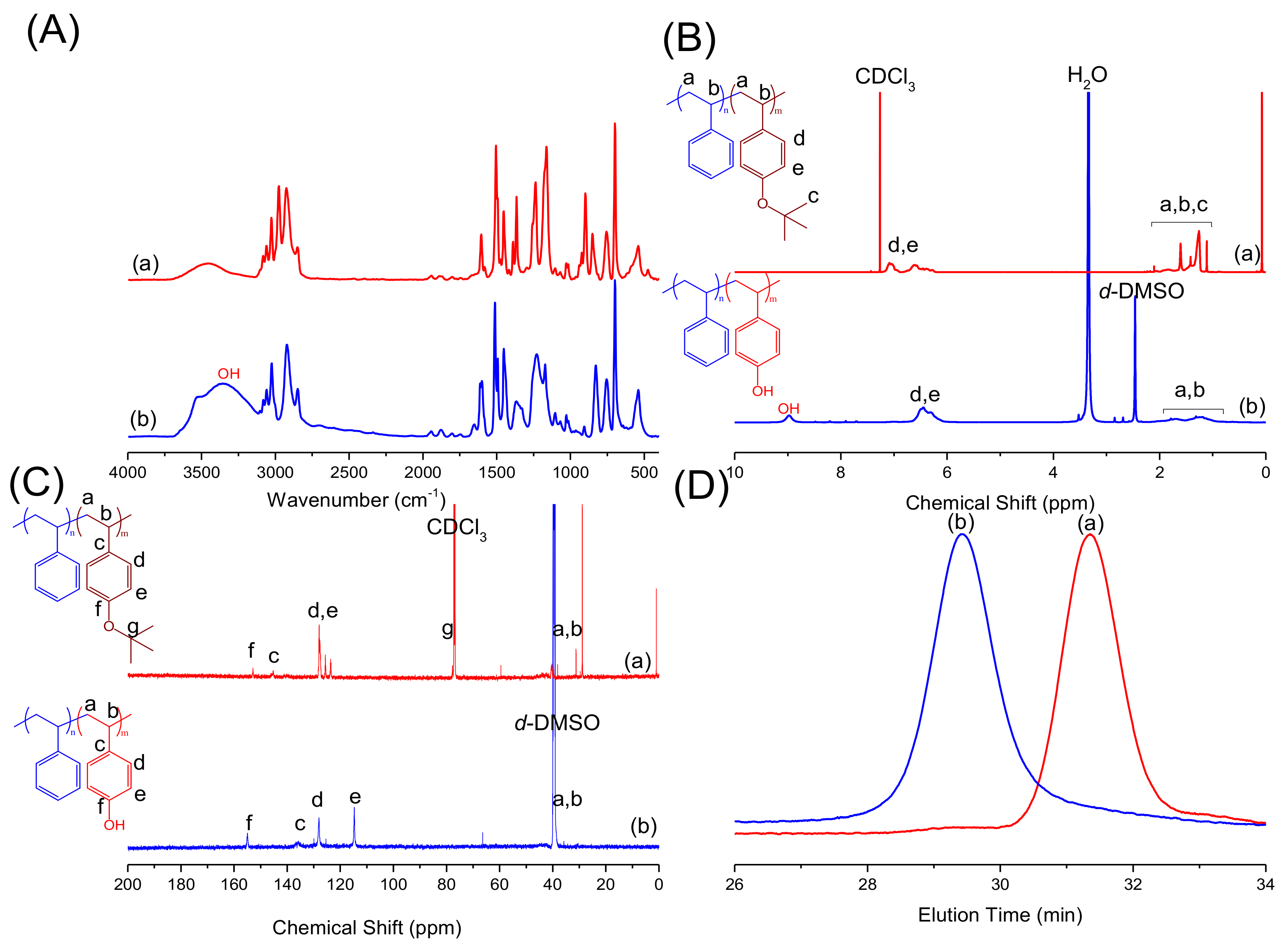 Molecules 23 02242 g001