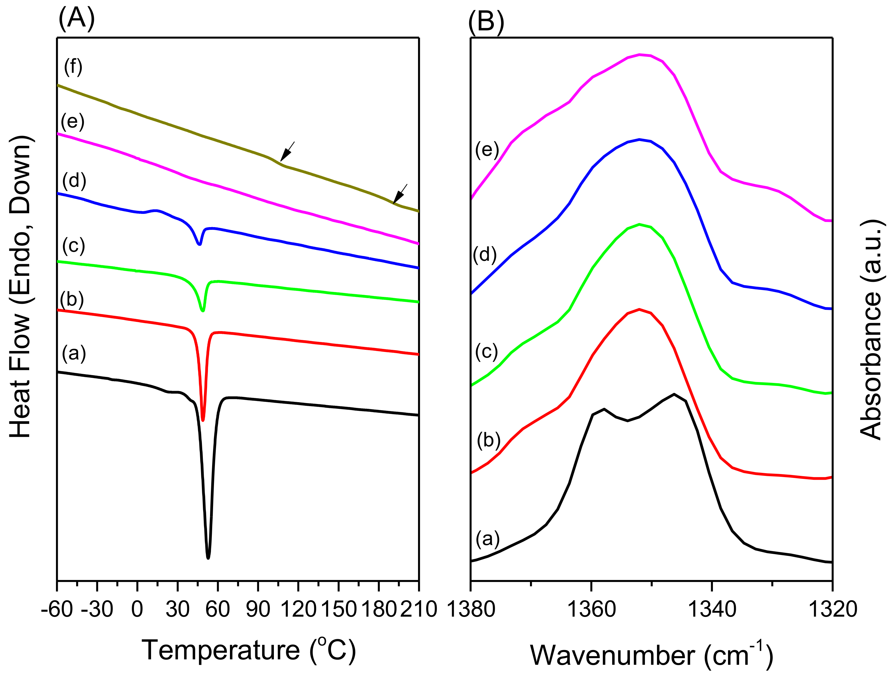 Molecules 23 02242 g003