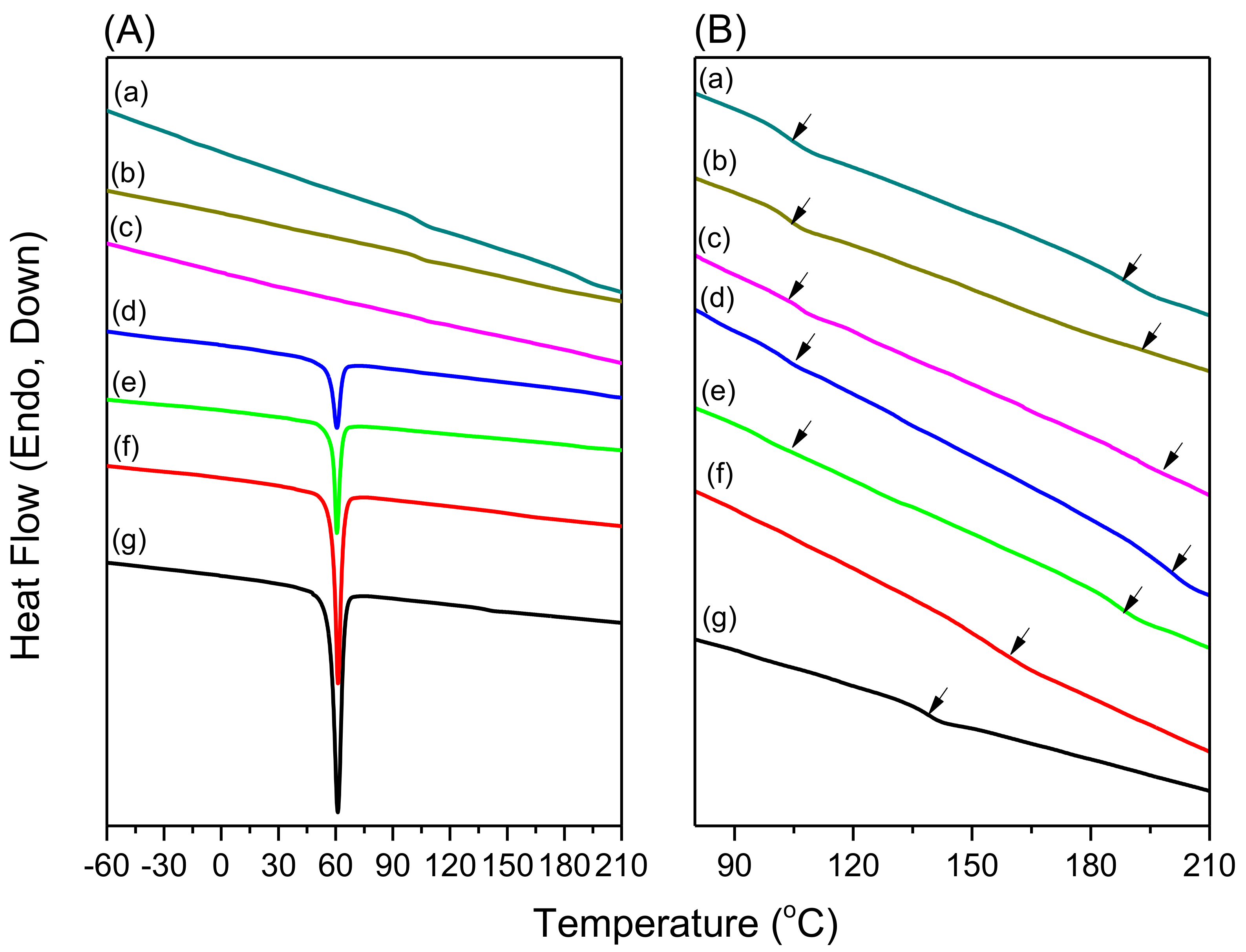 Molecules 23 02242 g005