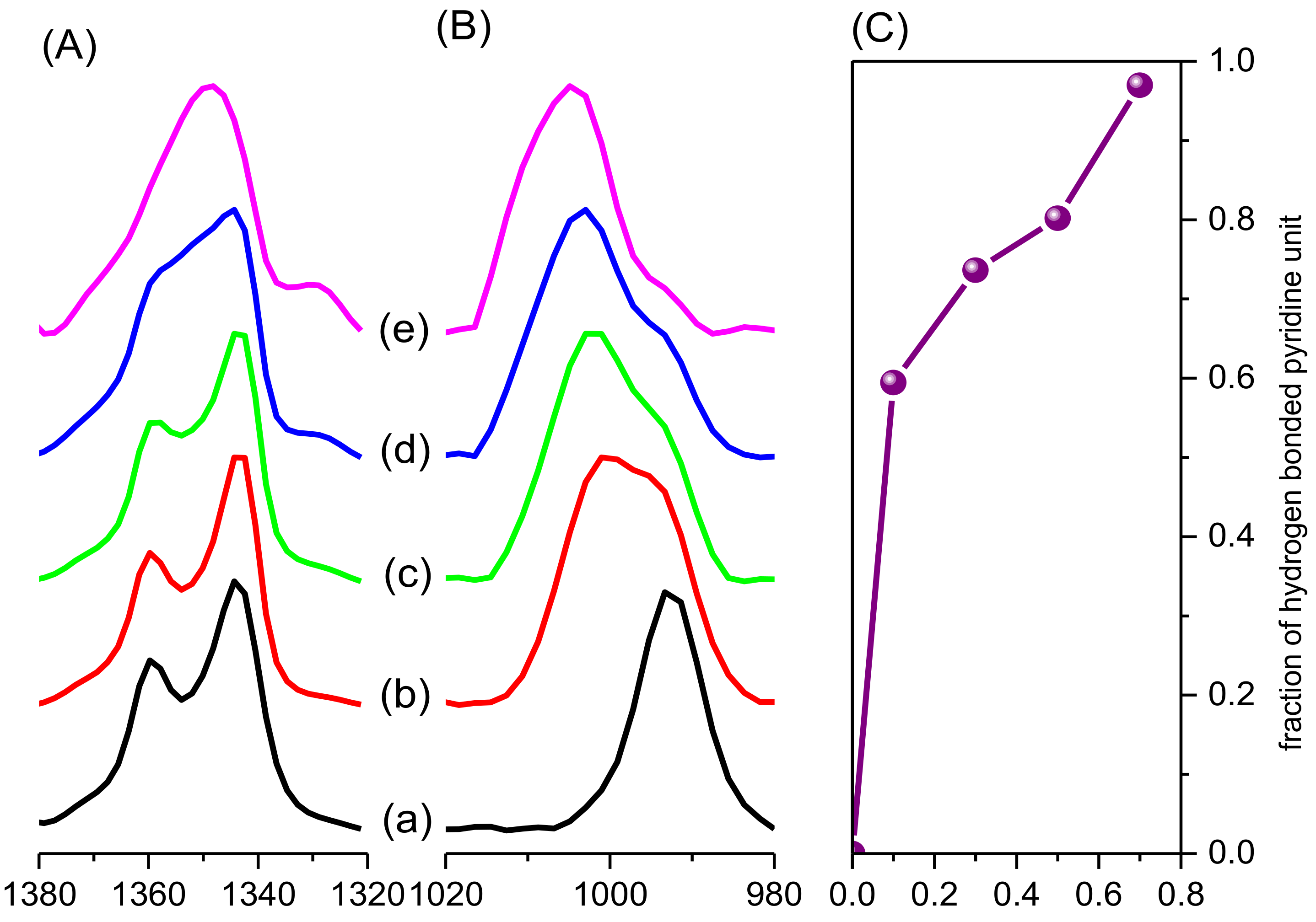 Molecules 23 02242 g007