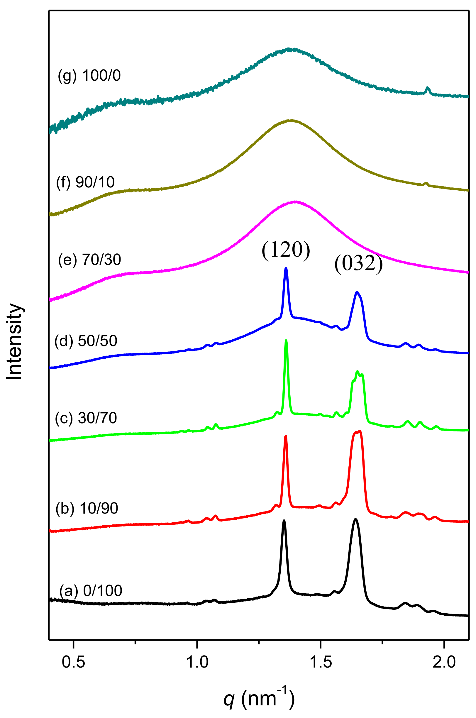 Molecules 23 02242 g008