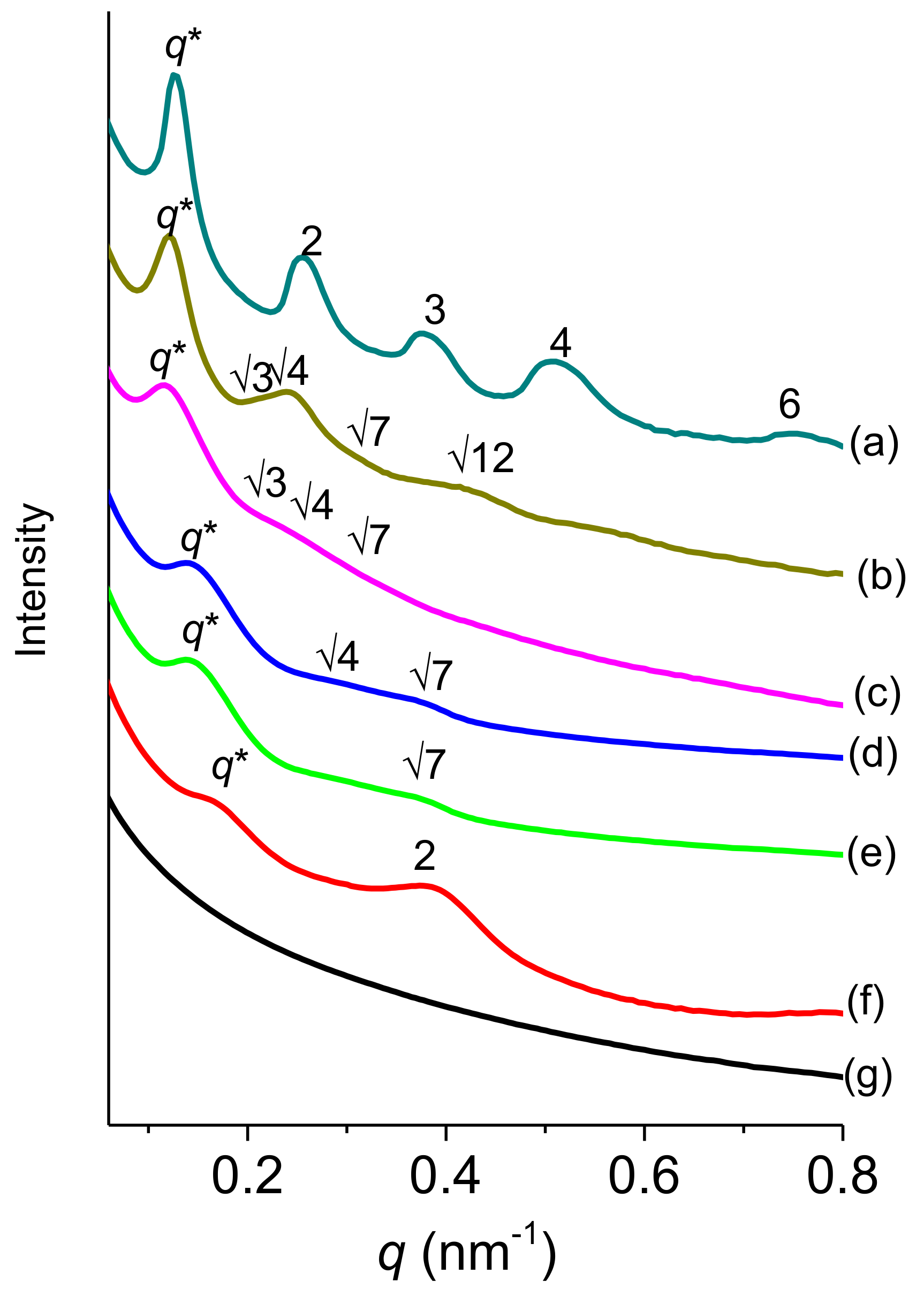 Molecules 23 02242 g009