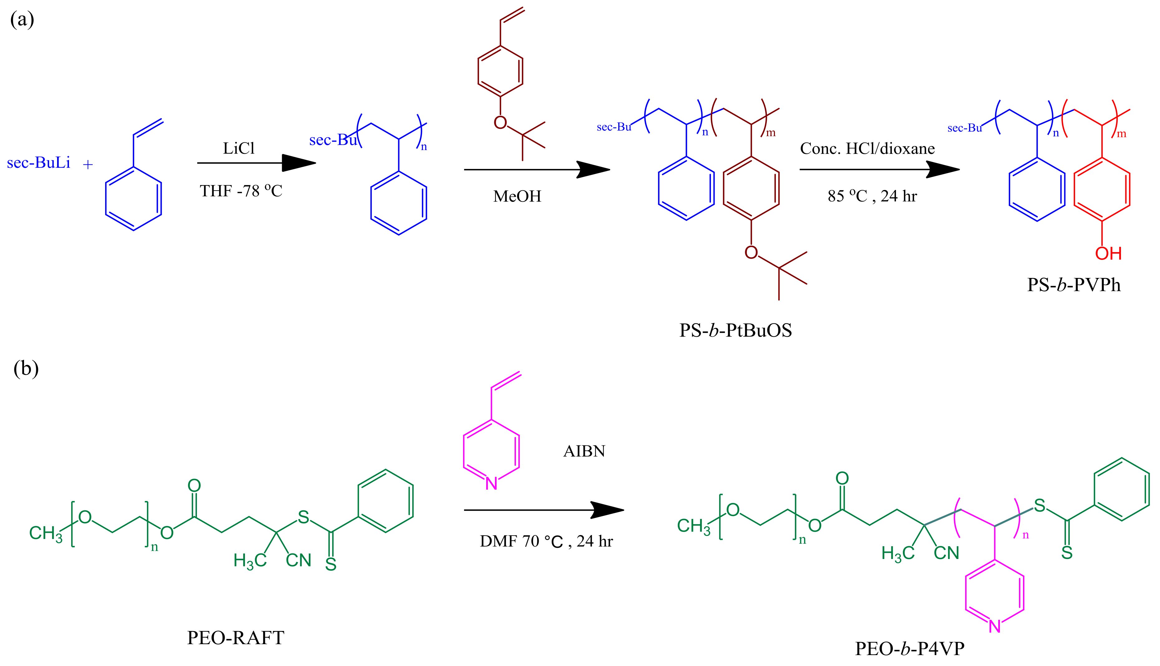 Molecules 23 02242 sch001