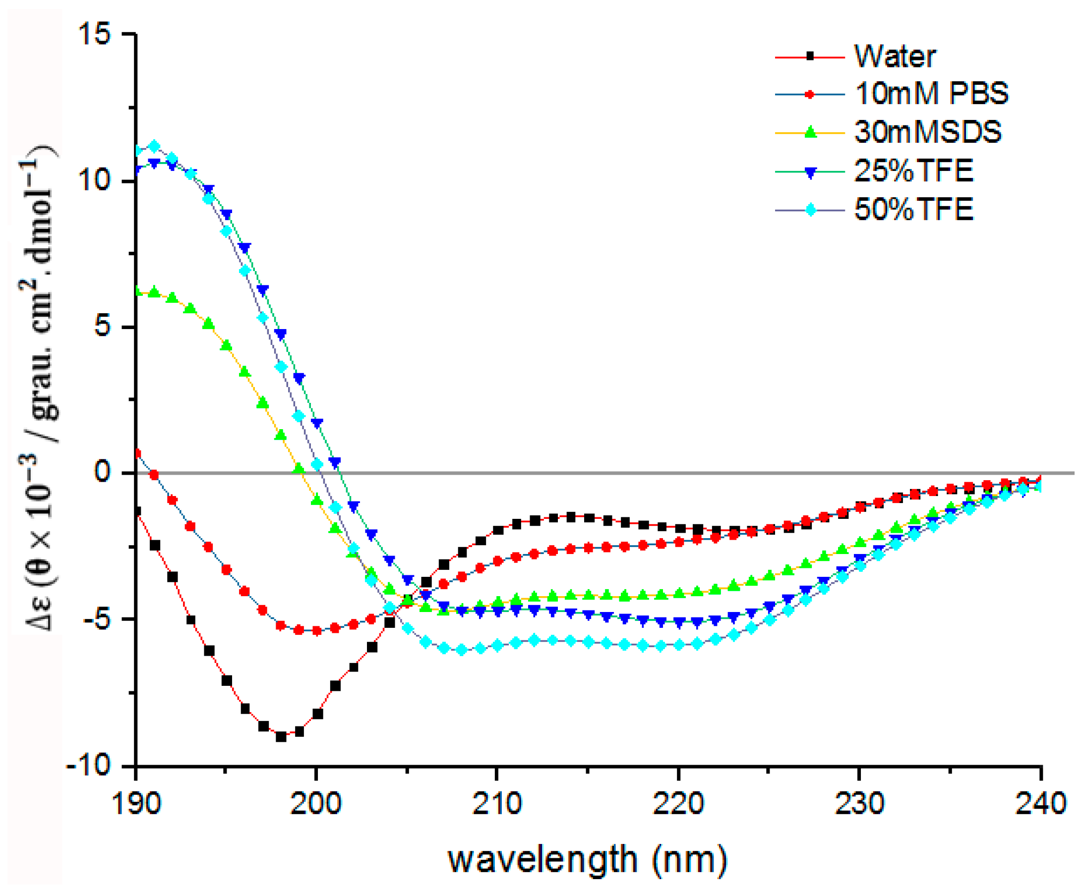 Molecules 23 02246 g011