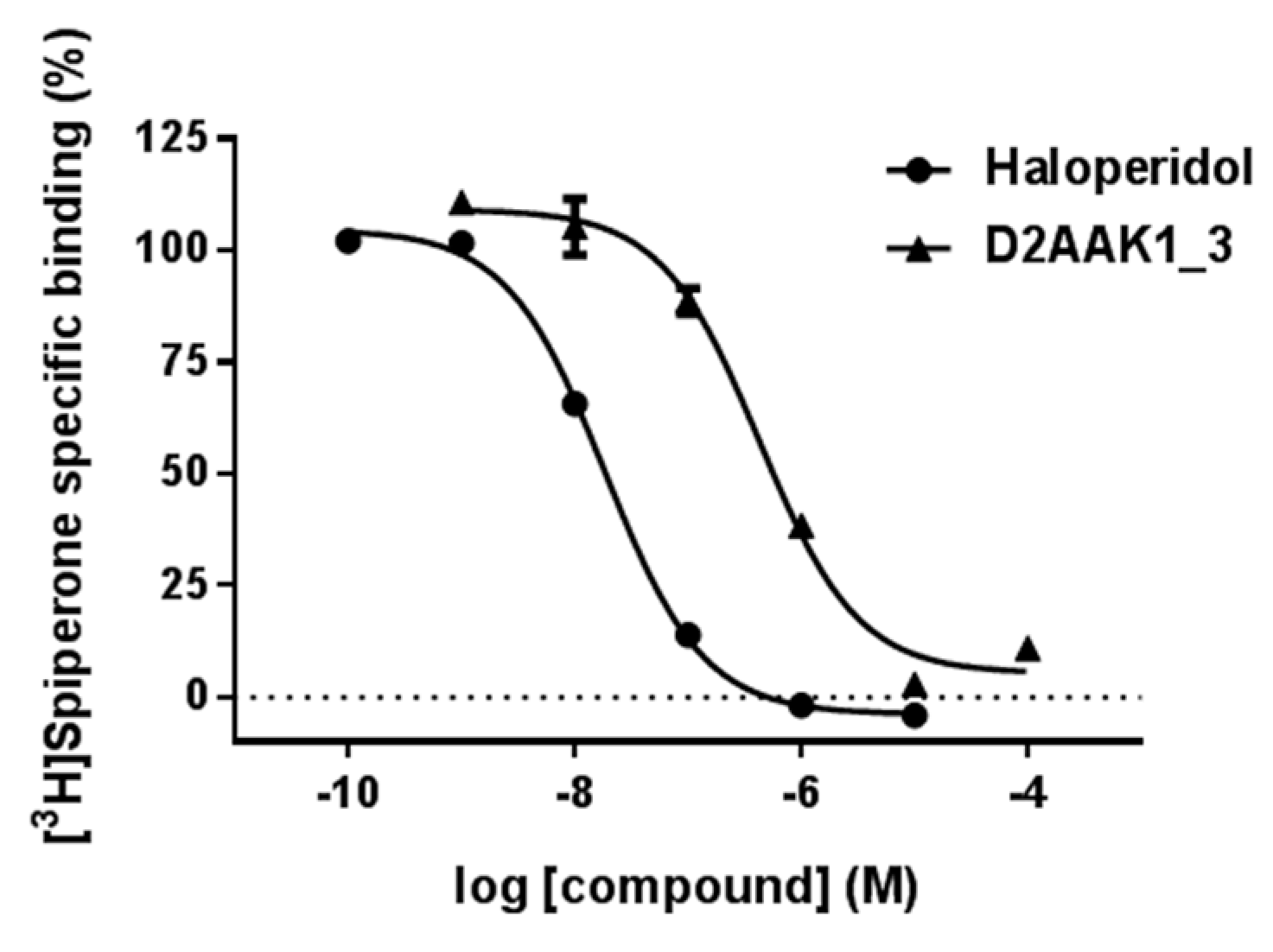 Molecules 23 02249 g002 Molecules 23 02249 g002