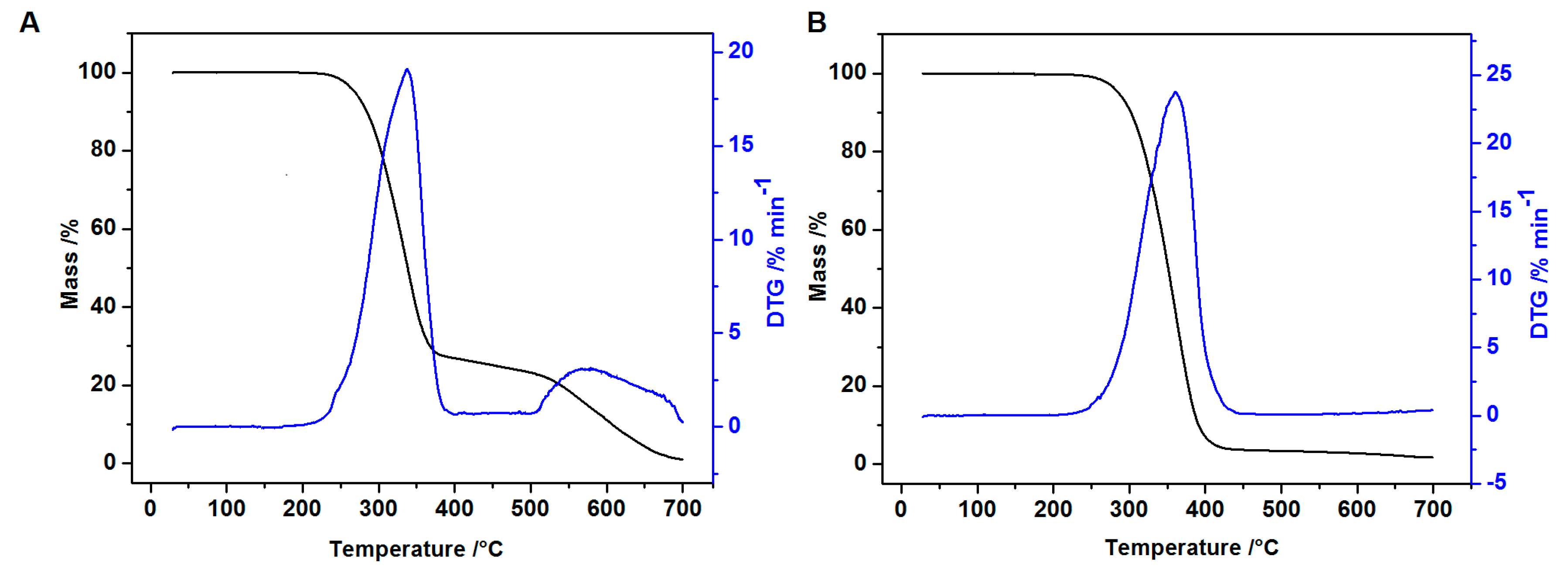Molecules 23 02249 g009 Molecules 23 02249 g009