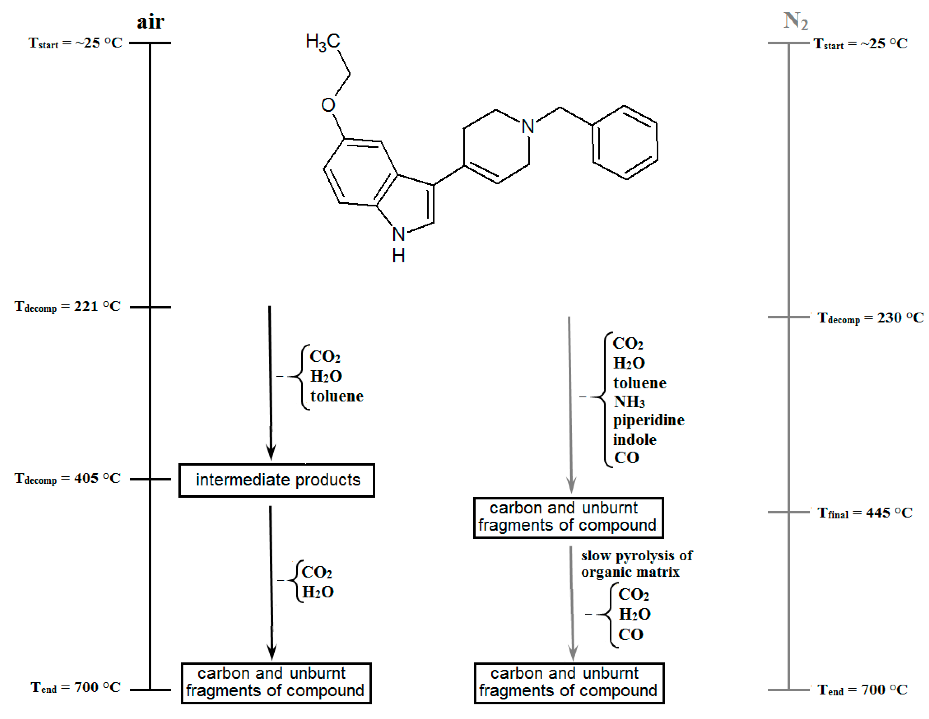 Molecules 23 02249 sch002 Molecules 23 02249 sch002