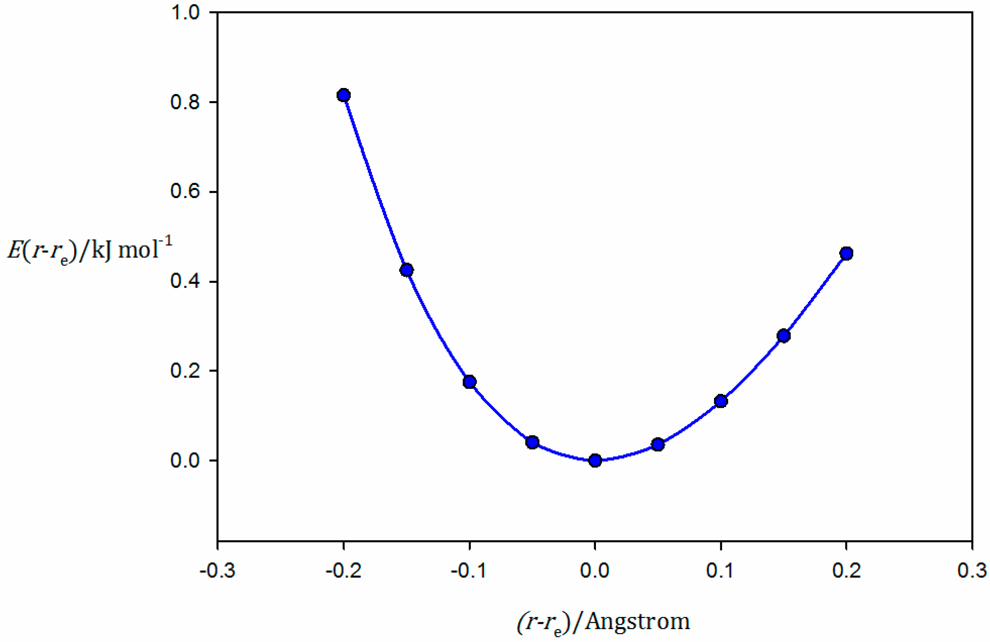 Molecules 23 02250 g002