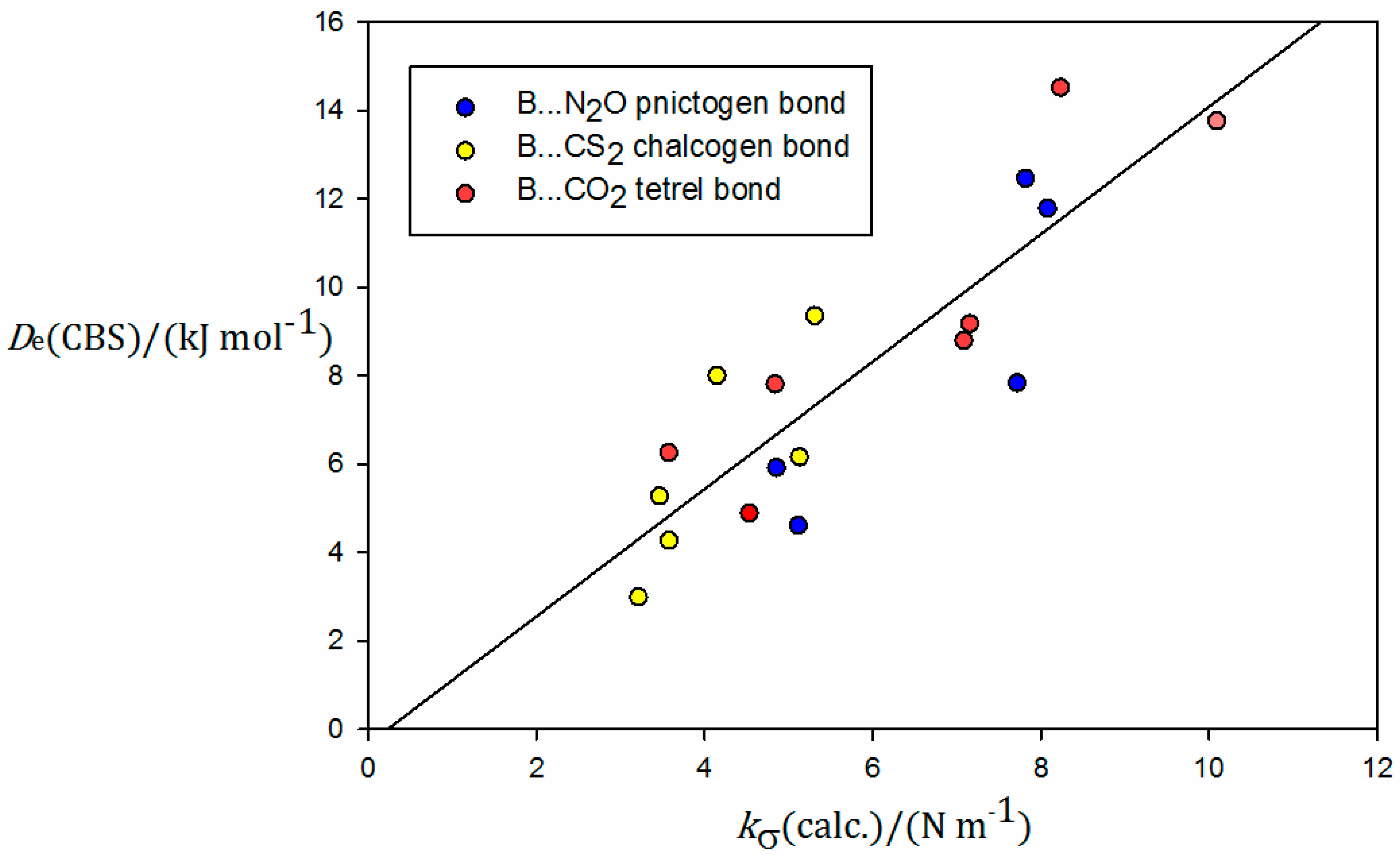 Molecules 23 02250 g007