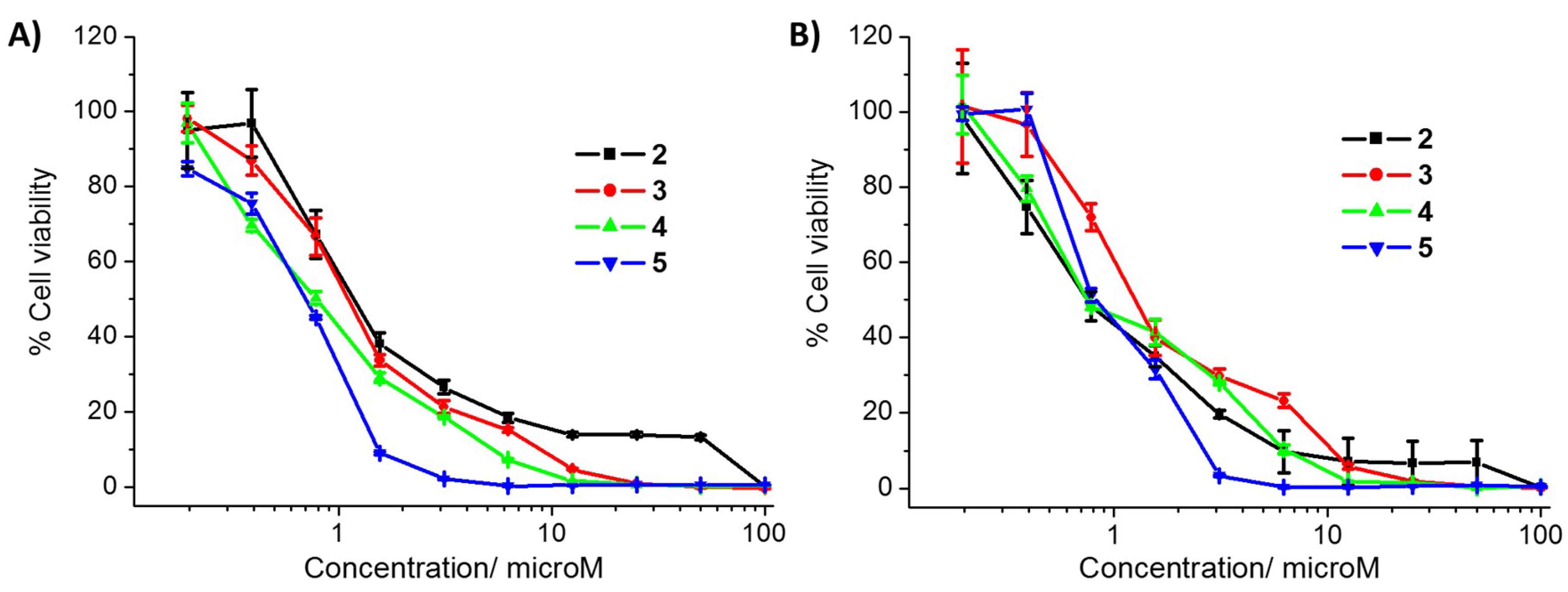 Molecules 23 02253 g001