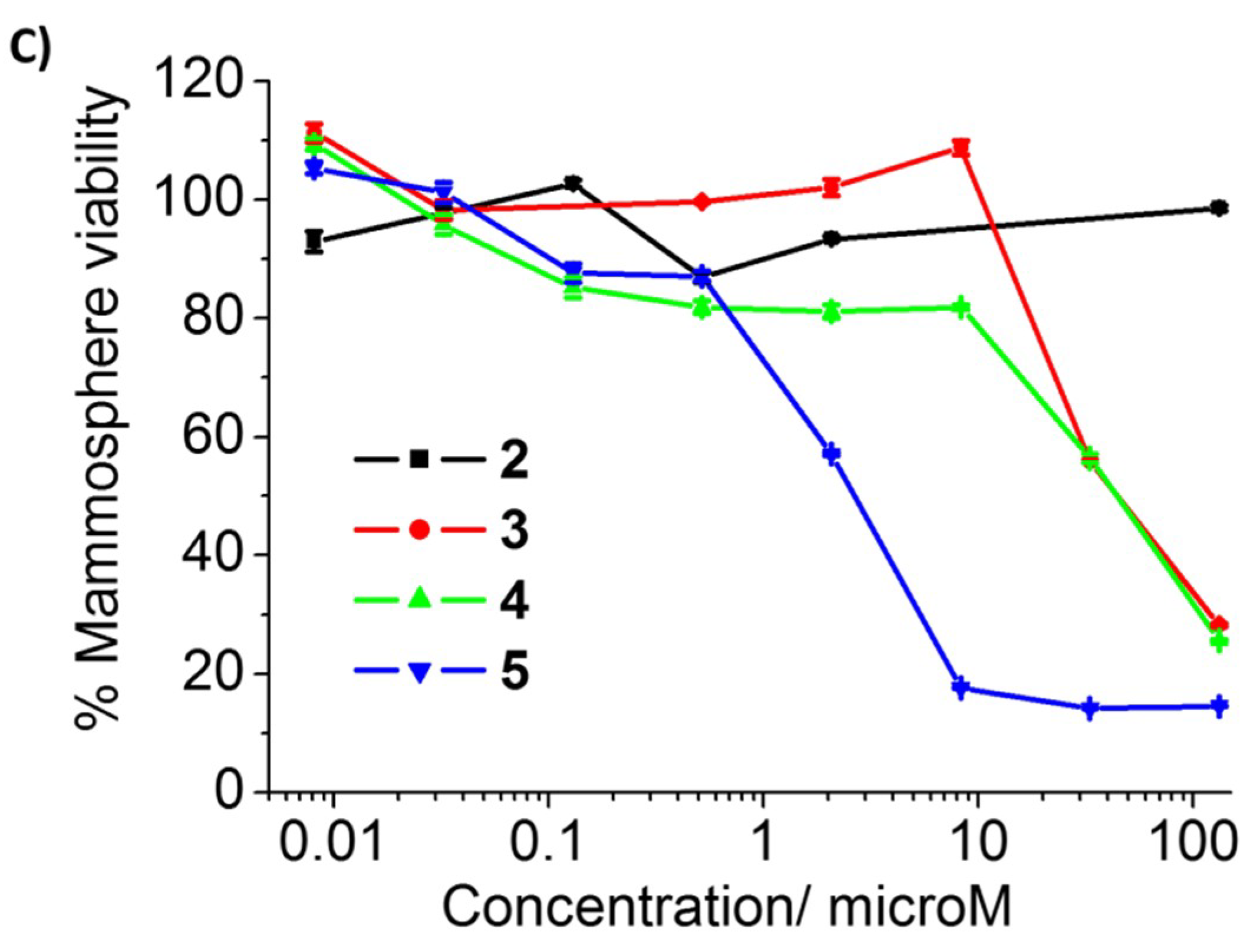 Molecules 23 02253 g002b
