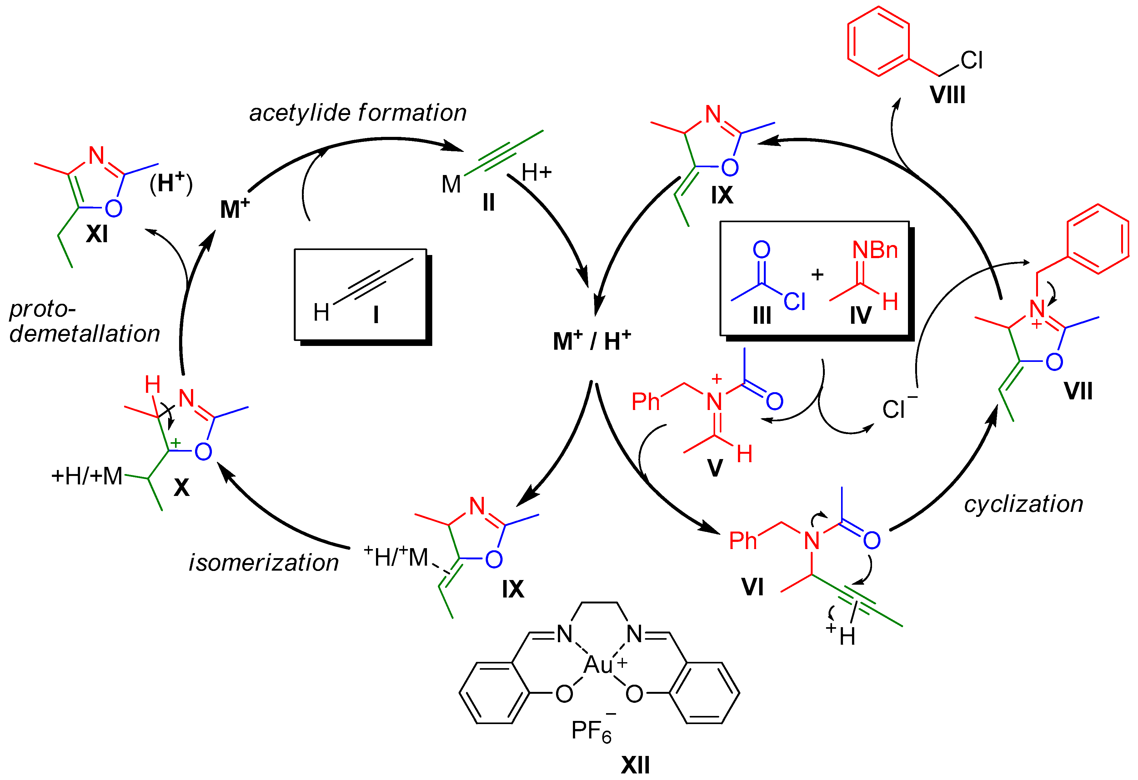 Molecules 23 02255 sch009