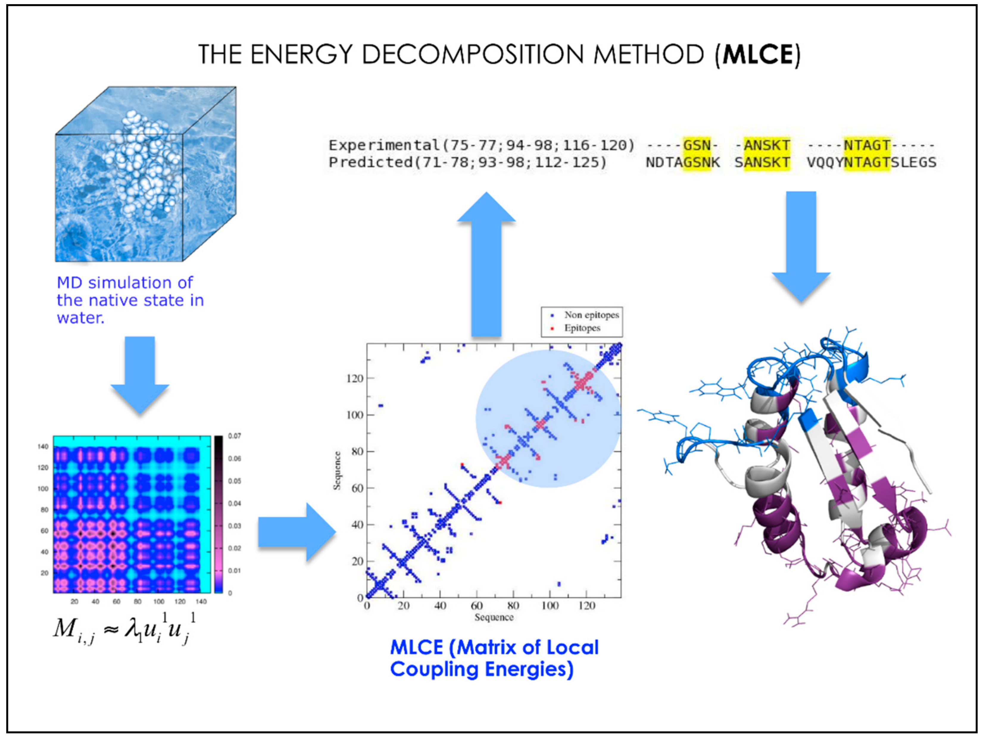 Molecules 23 02256 g004 Molecules 23 02256 g004