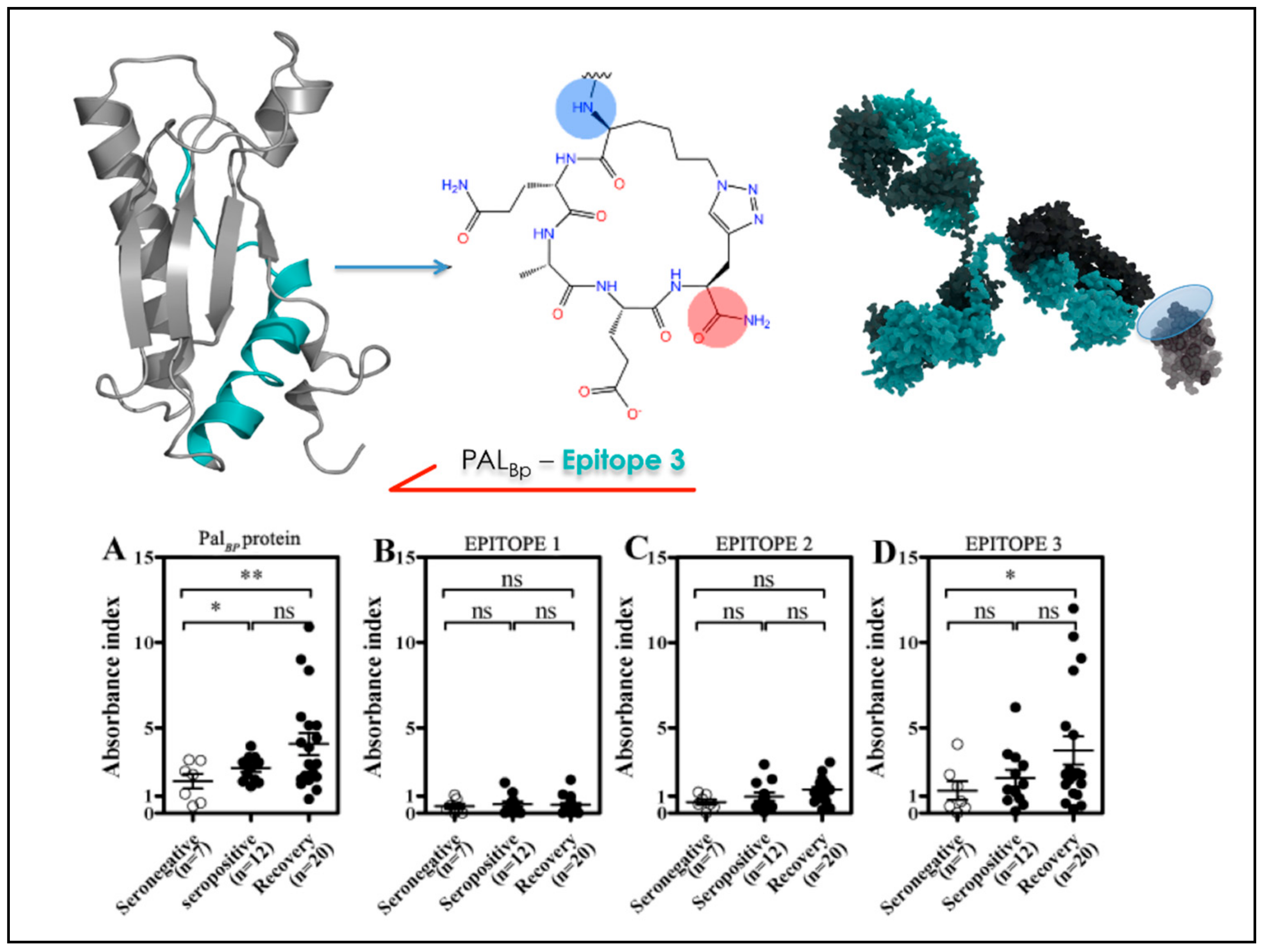 Molecules 23 02256 g005 Molecules 23 02256 g005